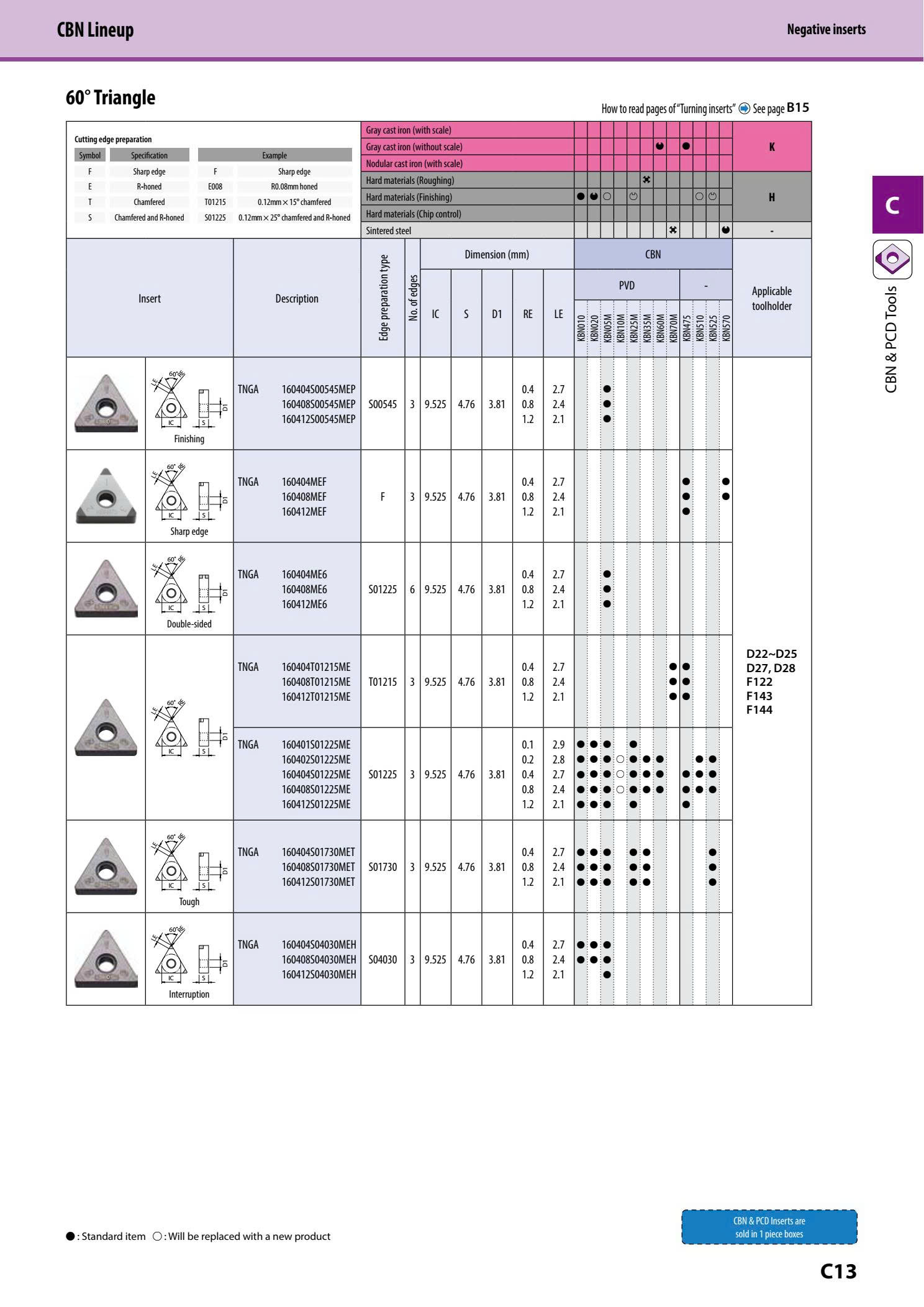 TNGA160404/TNGA160408 Dao tiện sau nhiệt Kyocera độ cứng cao