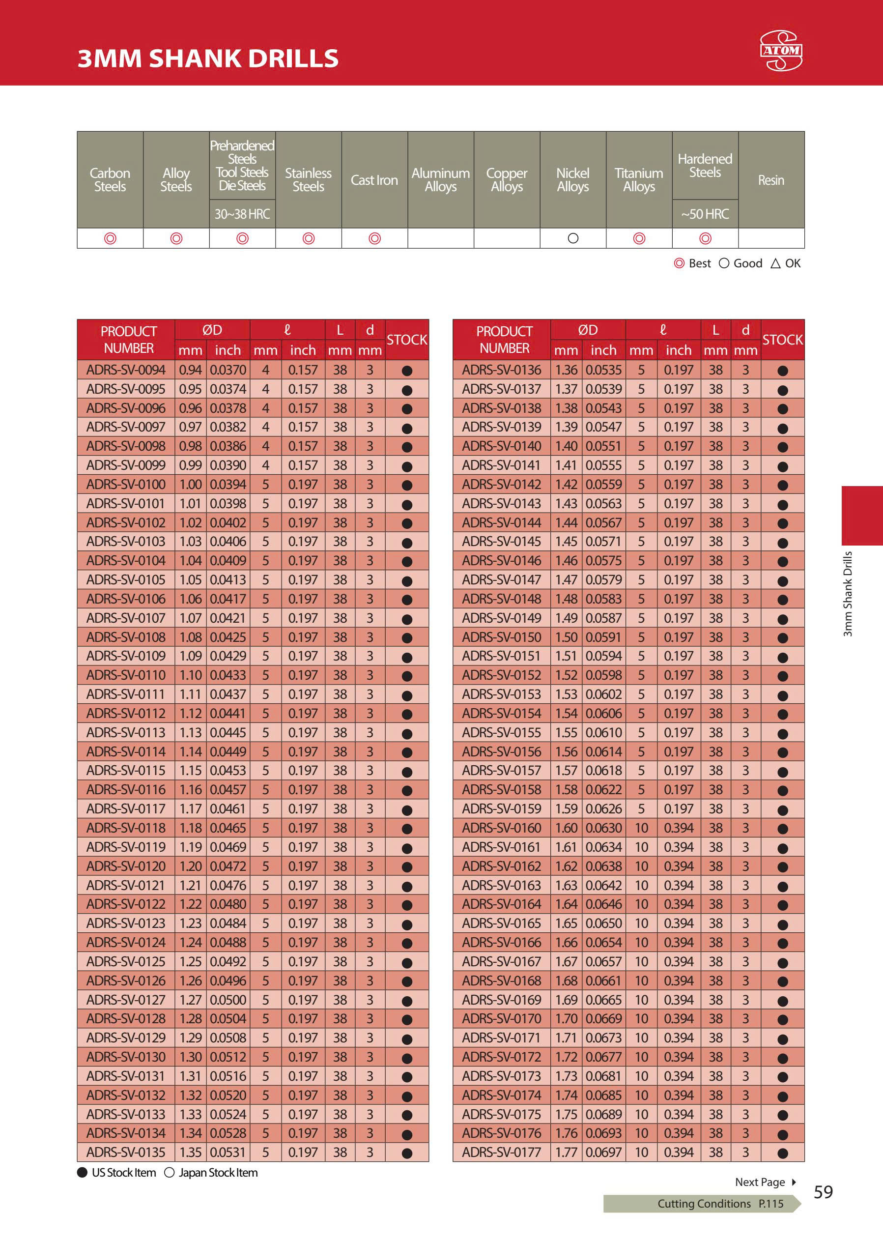 ADRS-SV – Mũi khoan hợp kim ATOM Nhật Bản
