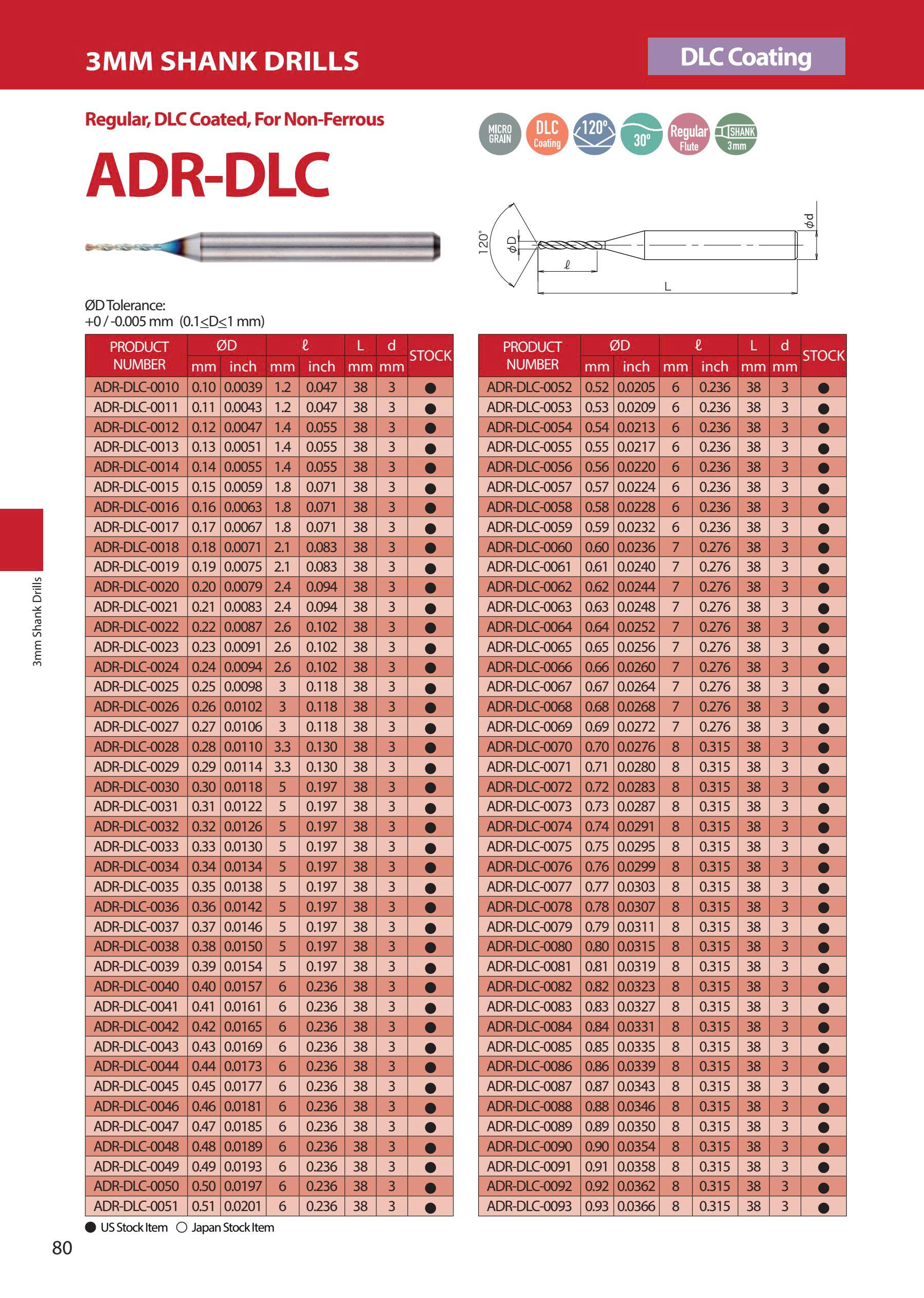 ADR-DLC – Mũi khoan hợp kim ATOM Nhật Bản
