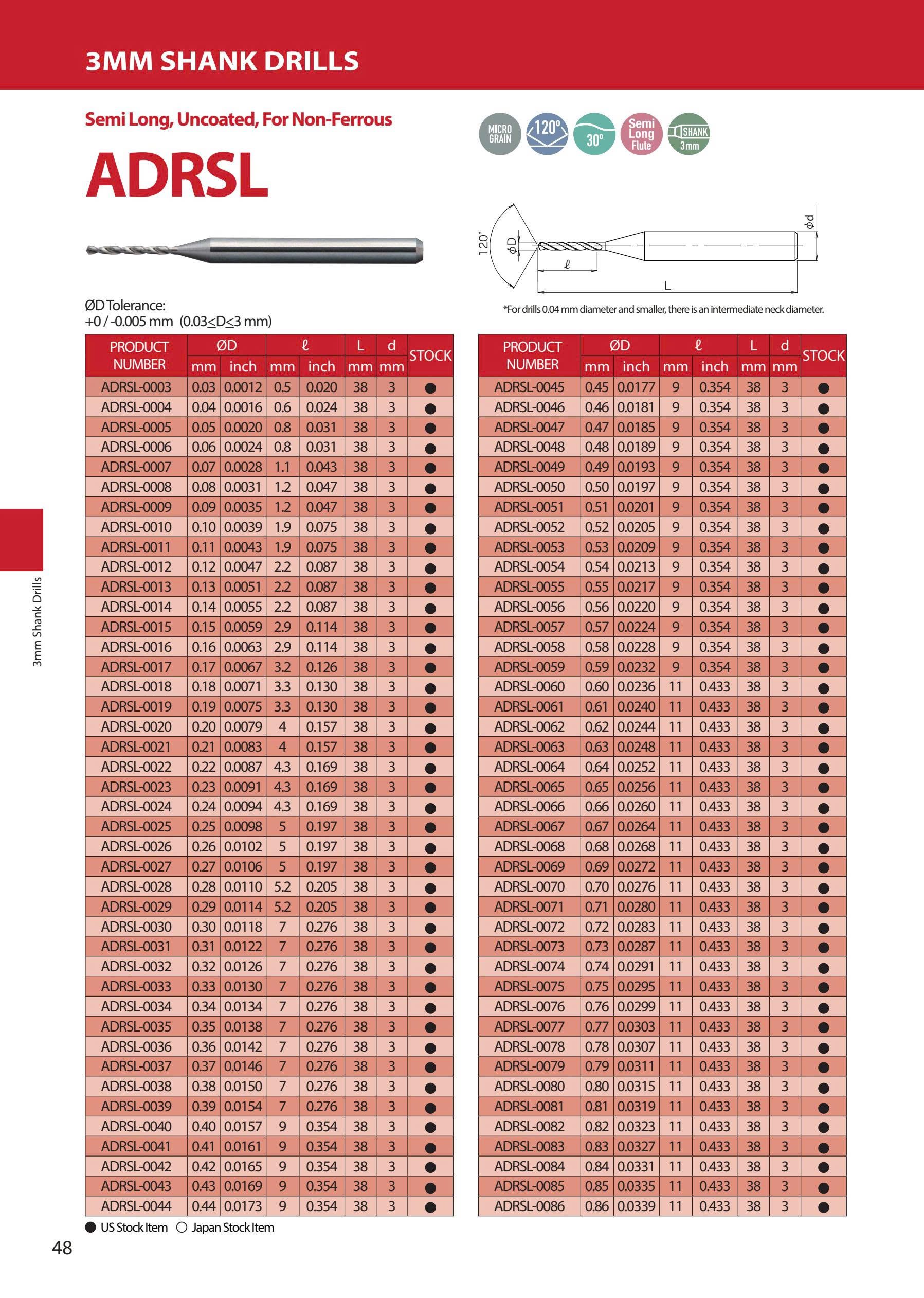 ADRL- Mũi khoan hợp kim Nhật Bản ATOM