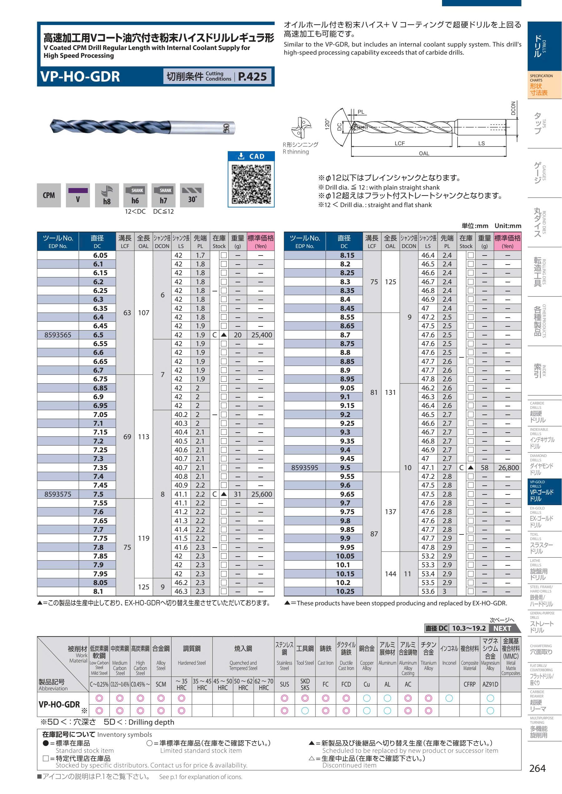 Mũi khoan OSG VP-HO-GDR