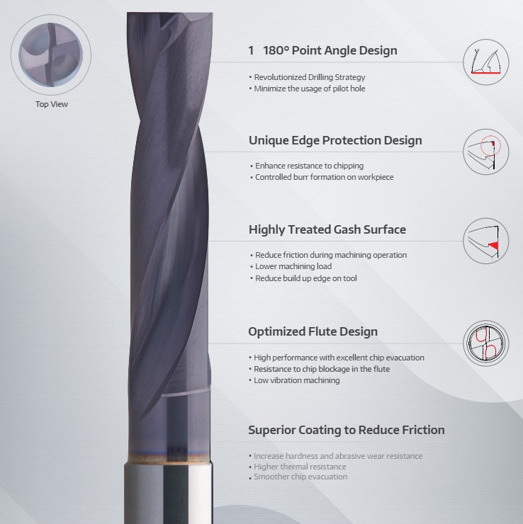 Mũi khoan phẳng W15 HPMT