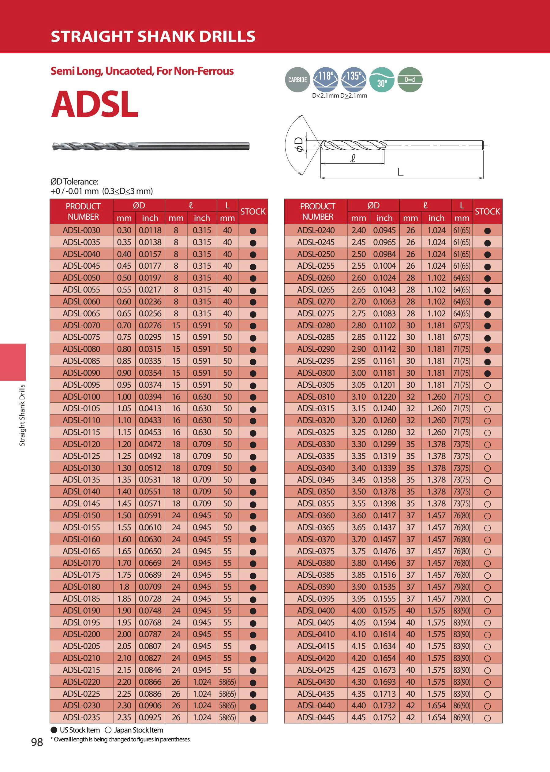 ADSL – Mũi khoan hợp kim ATOM Nhật Bản
