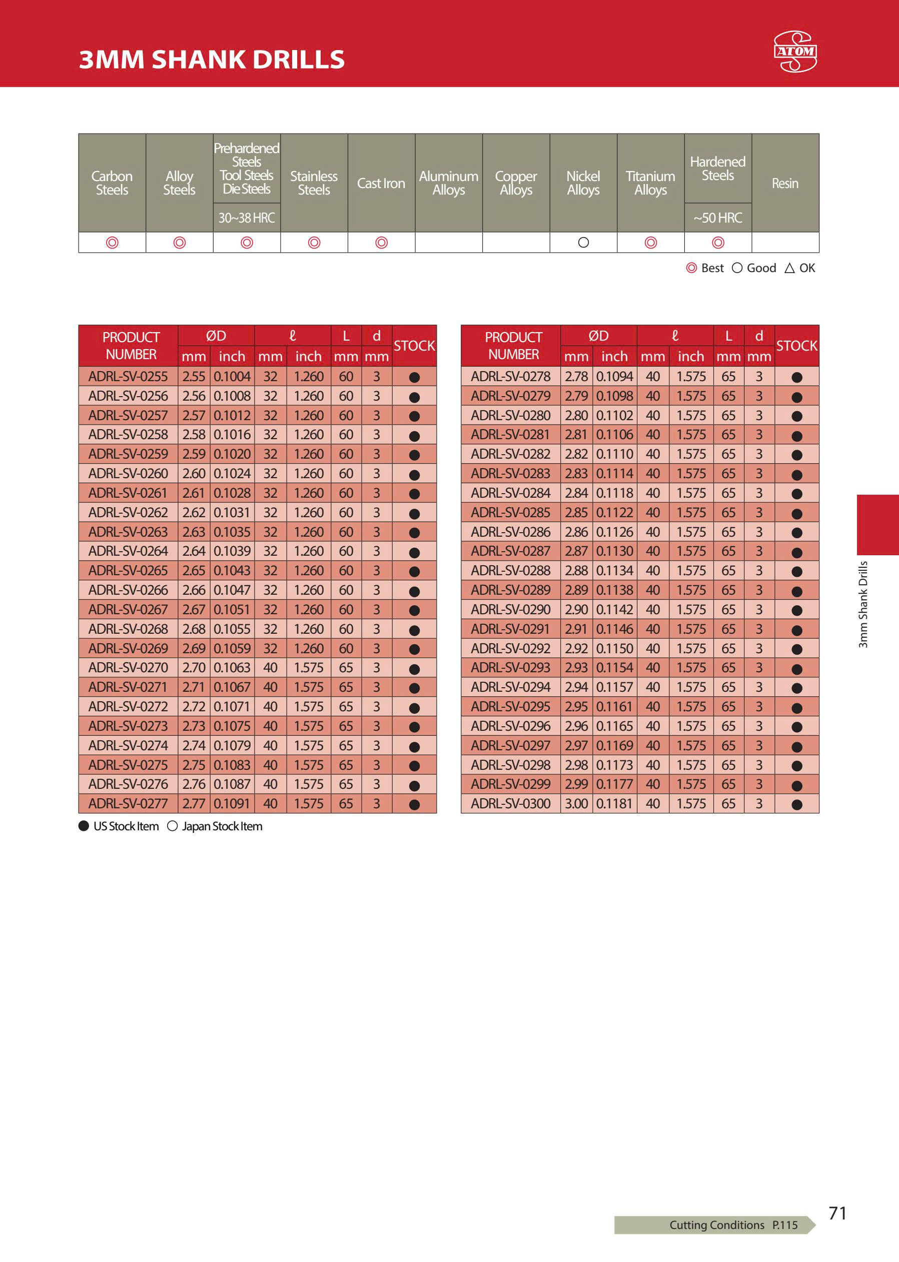 ADRL-SV- Mũi khoan hợp kim ATOM Nhật Bản có phủ