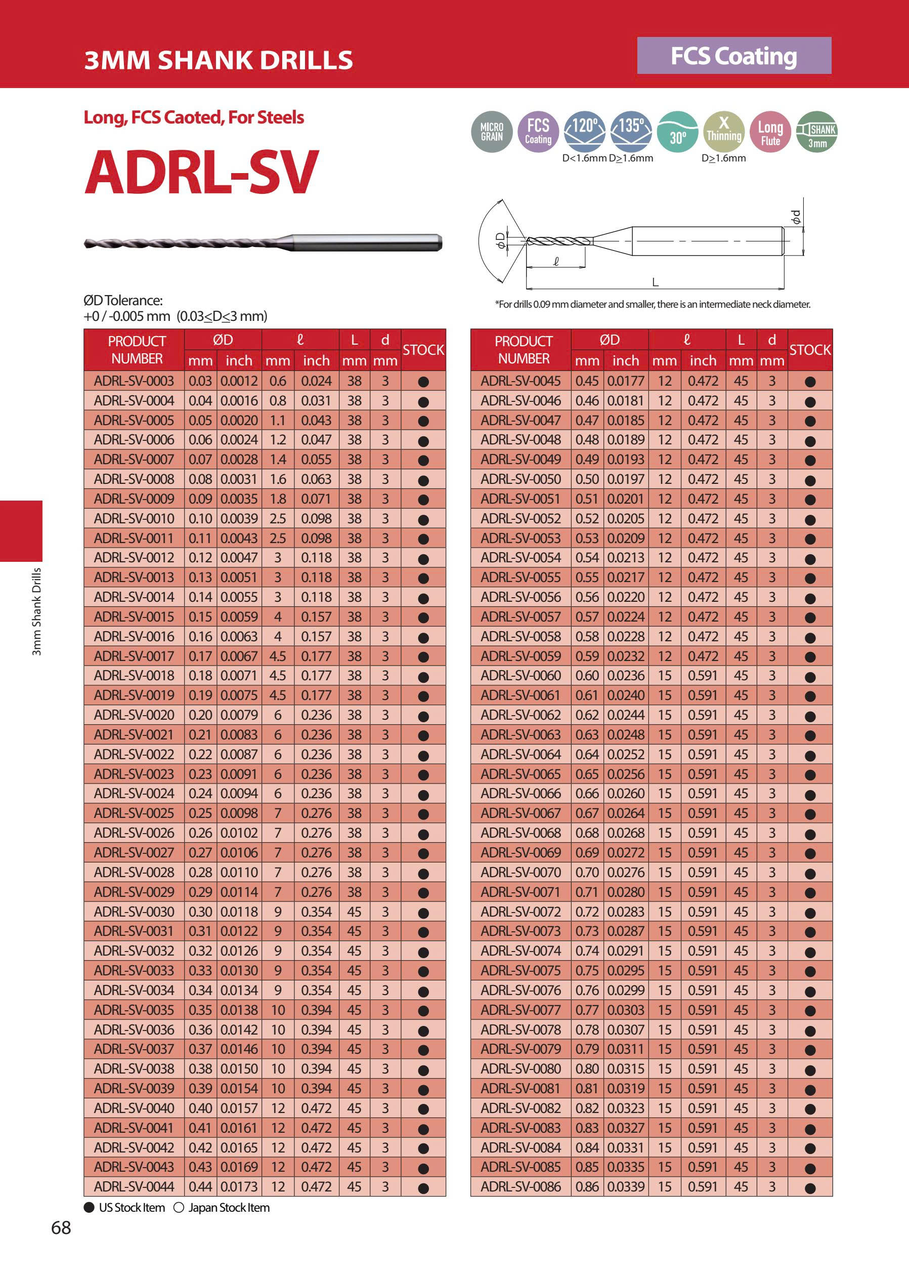 ADRL-SV- Mũi khoan hợp kim ATOM Nhật Bản có phủ