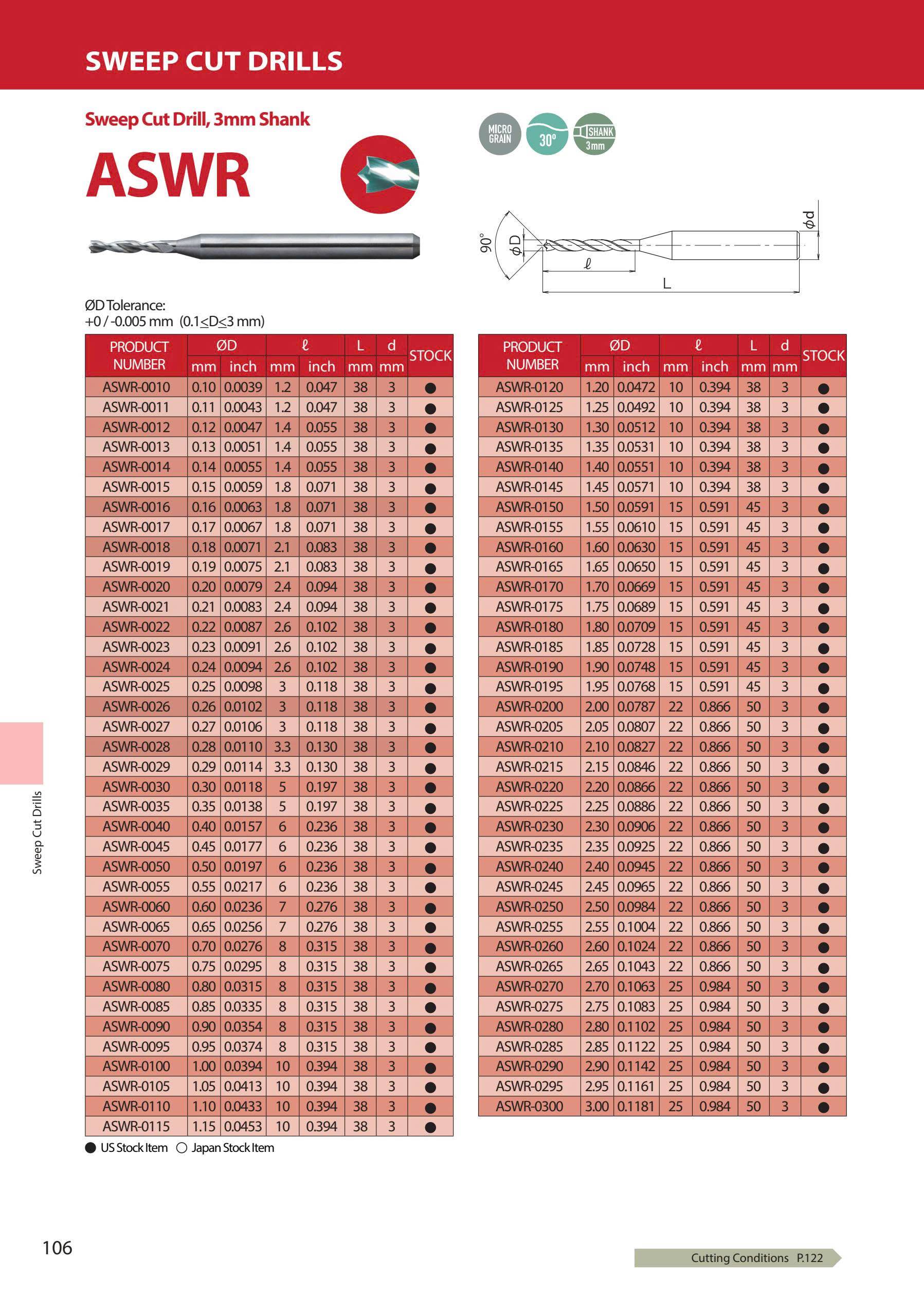 ASWR – Mũi khoan hợp kim ATOM Nhật Bản