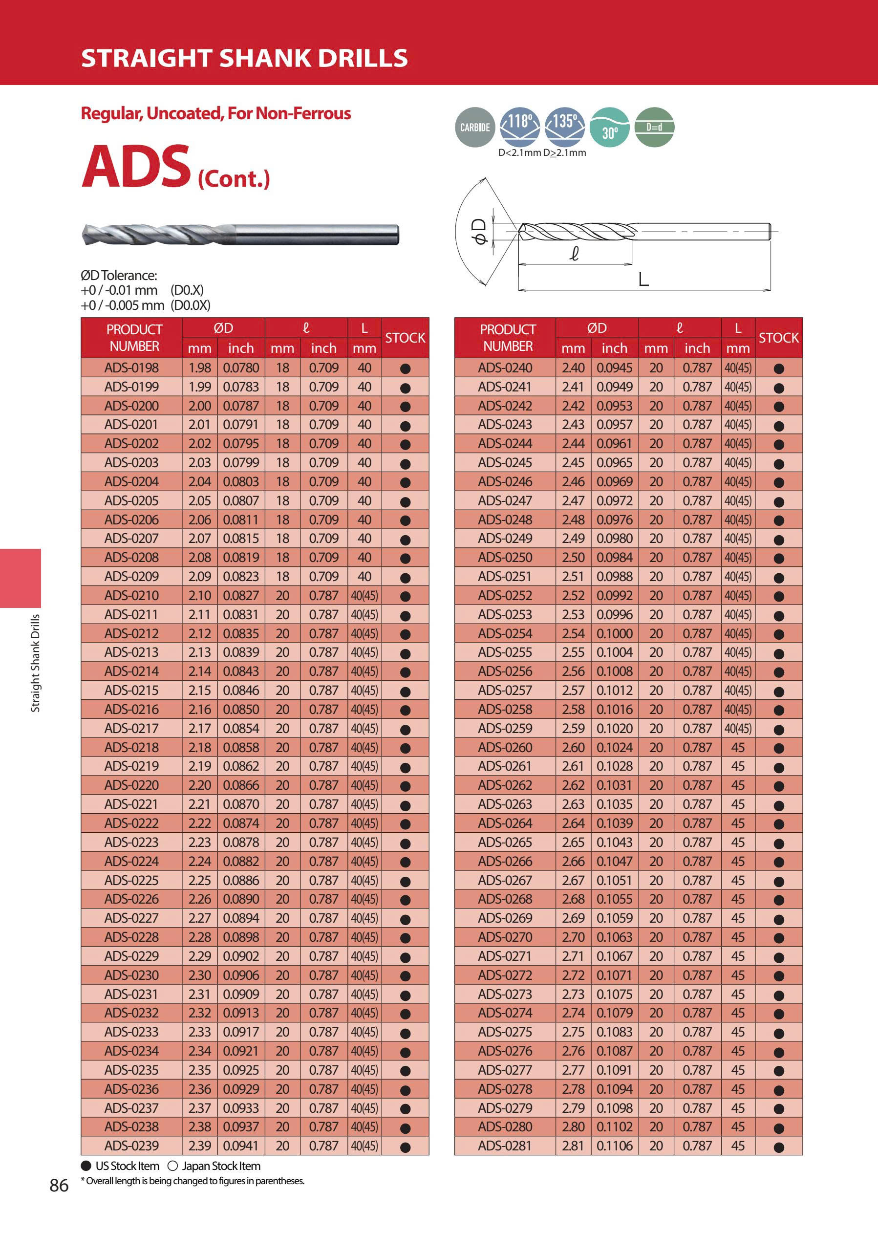 ADS – Mũi khoan hợp kim ATOM Nhật Bản