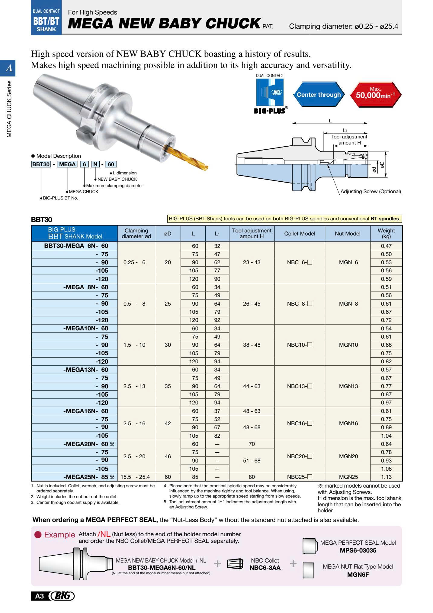 Bầu kẹp BBT30-MEGA 6N-105 Big daishowa