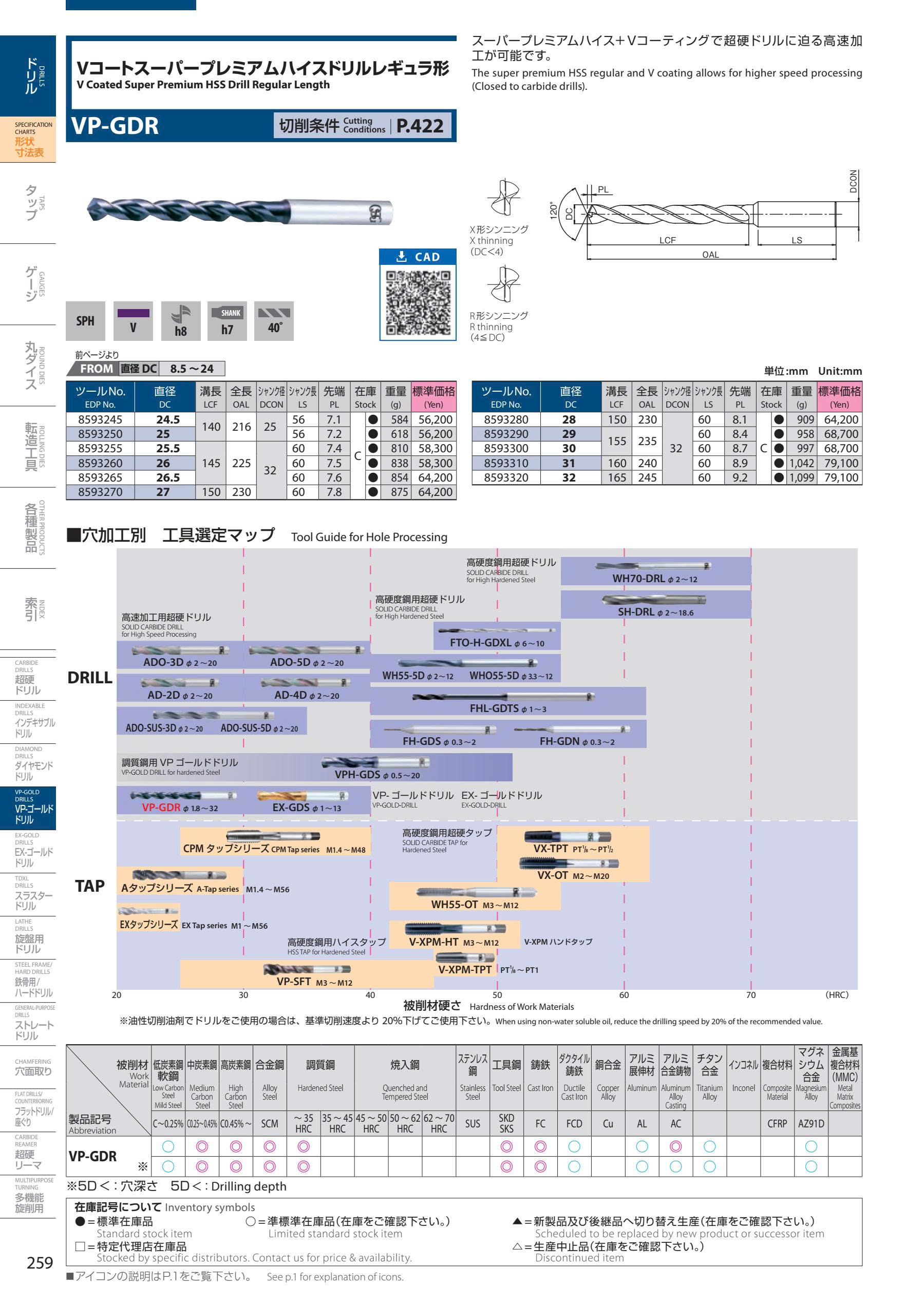 Mũi khoan OSG VP-GDR