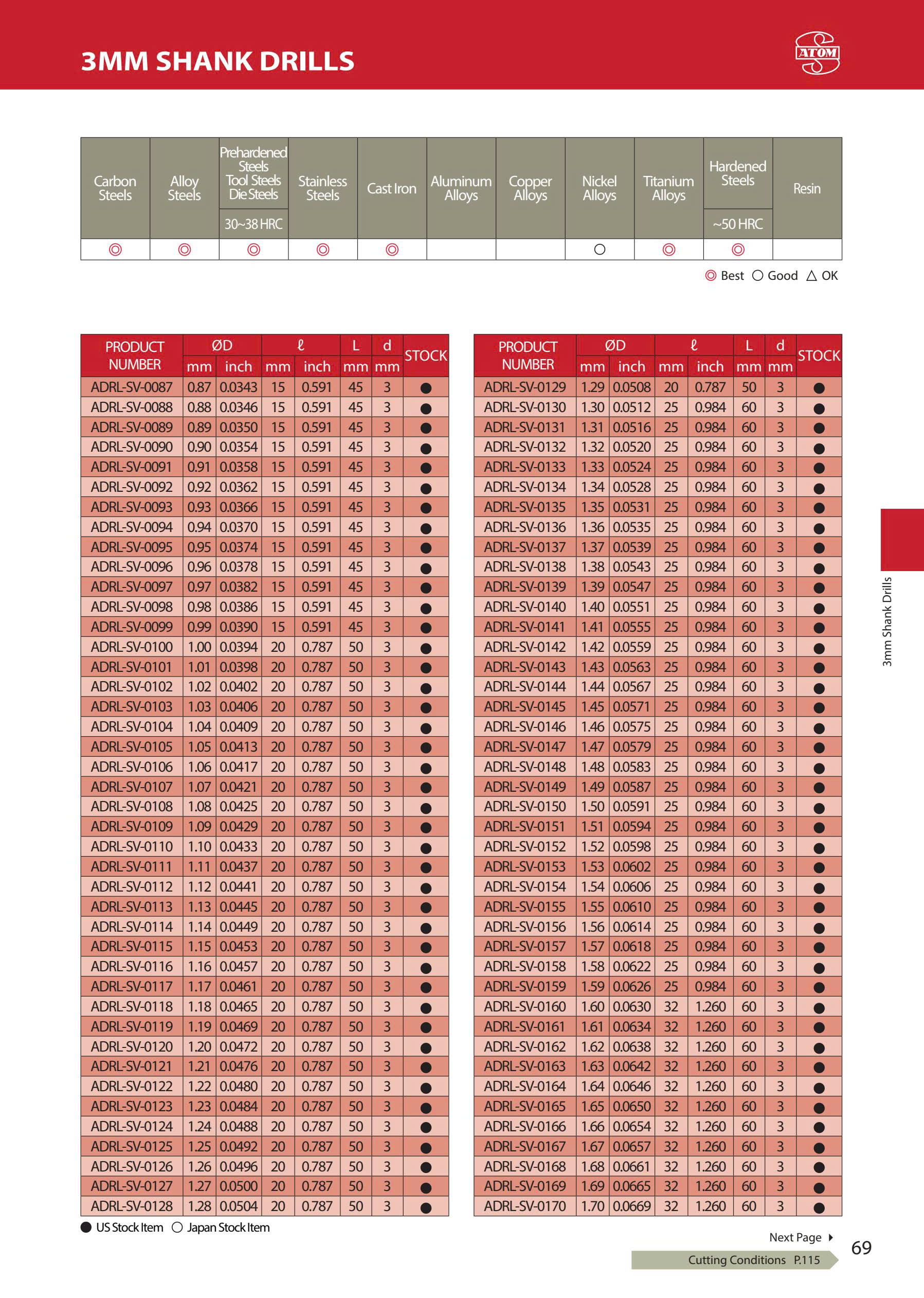 ADRL-SV- Mũi khoan hợp kim ATOM Nhật Bản có phủ