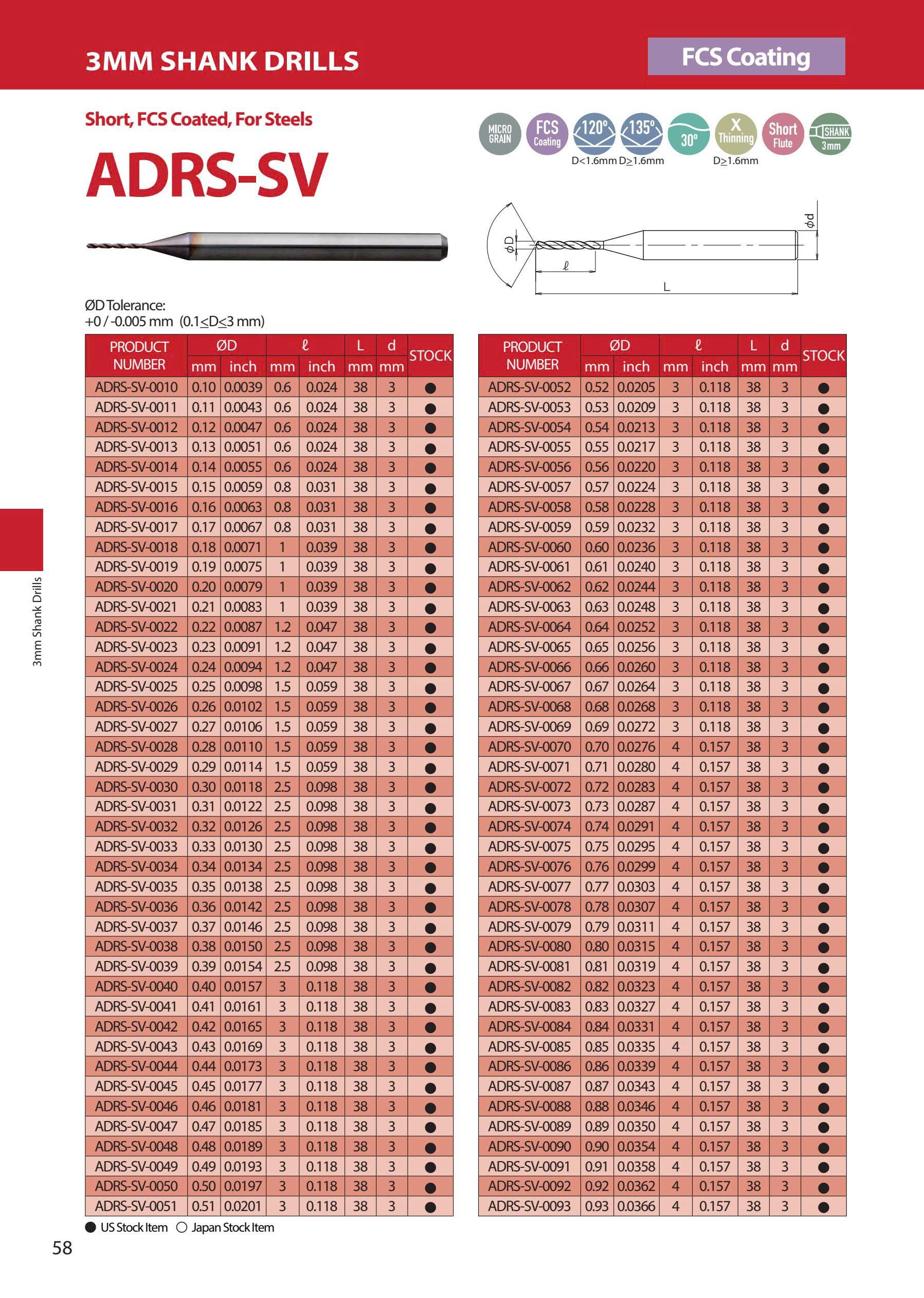 ADRS-SV – Mũi khoan hợp kim ATOM Nhật Bản