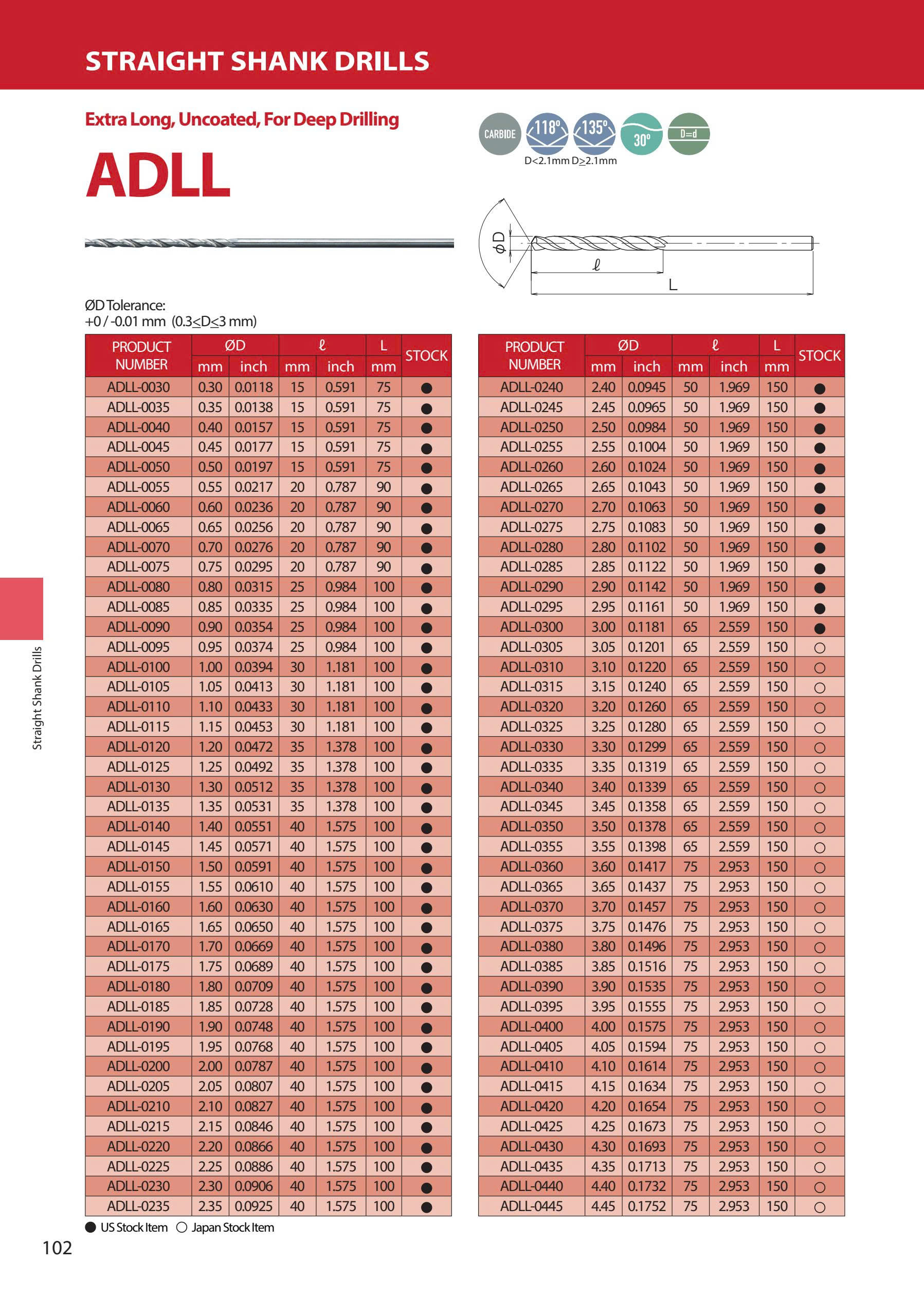 ADLL – Mũi khoan hợp kim ATOM Nhật Bản