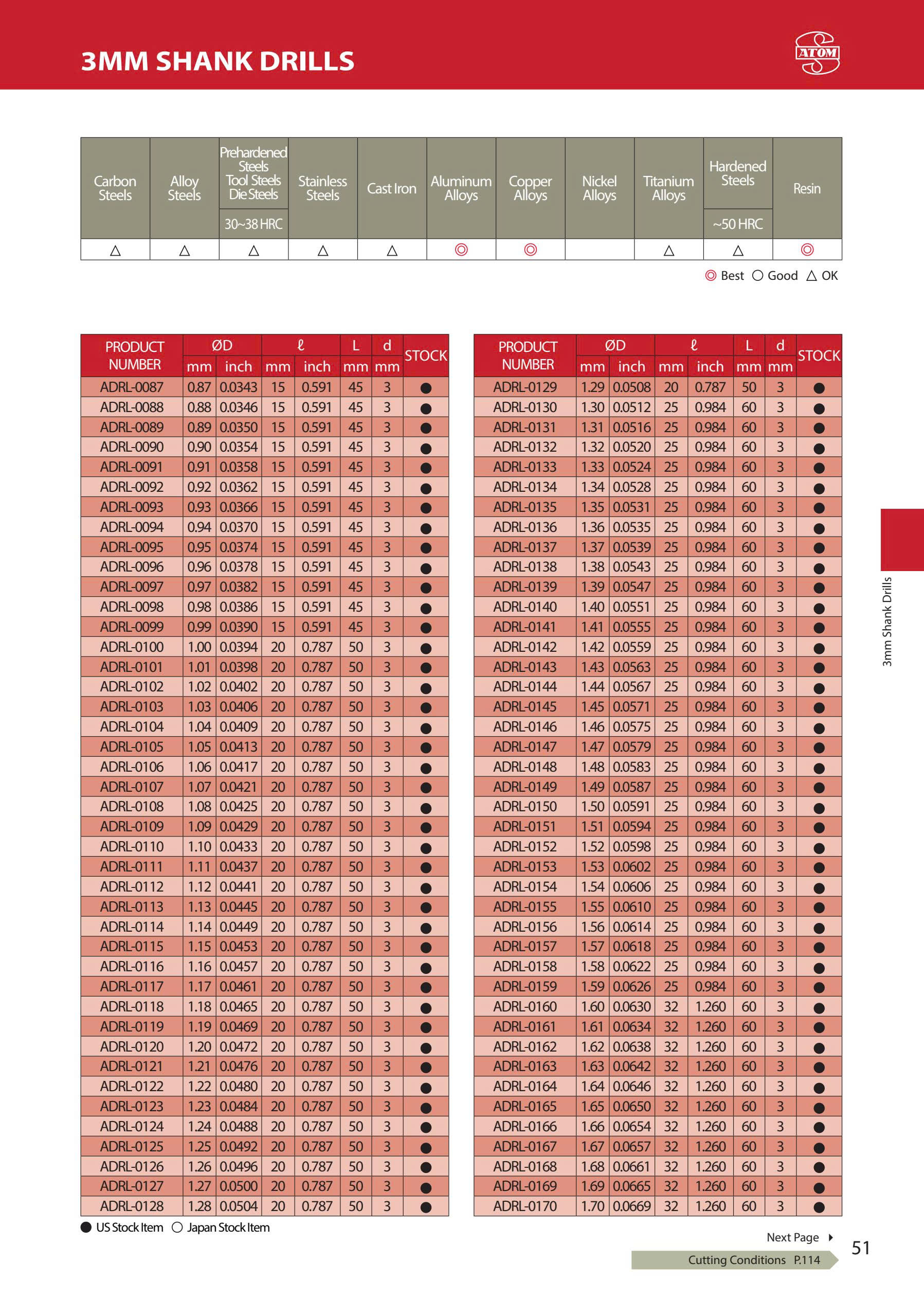 ADRL- Mũi khoan hợp kim ATOM Nhật Bản