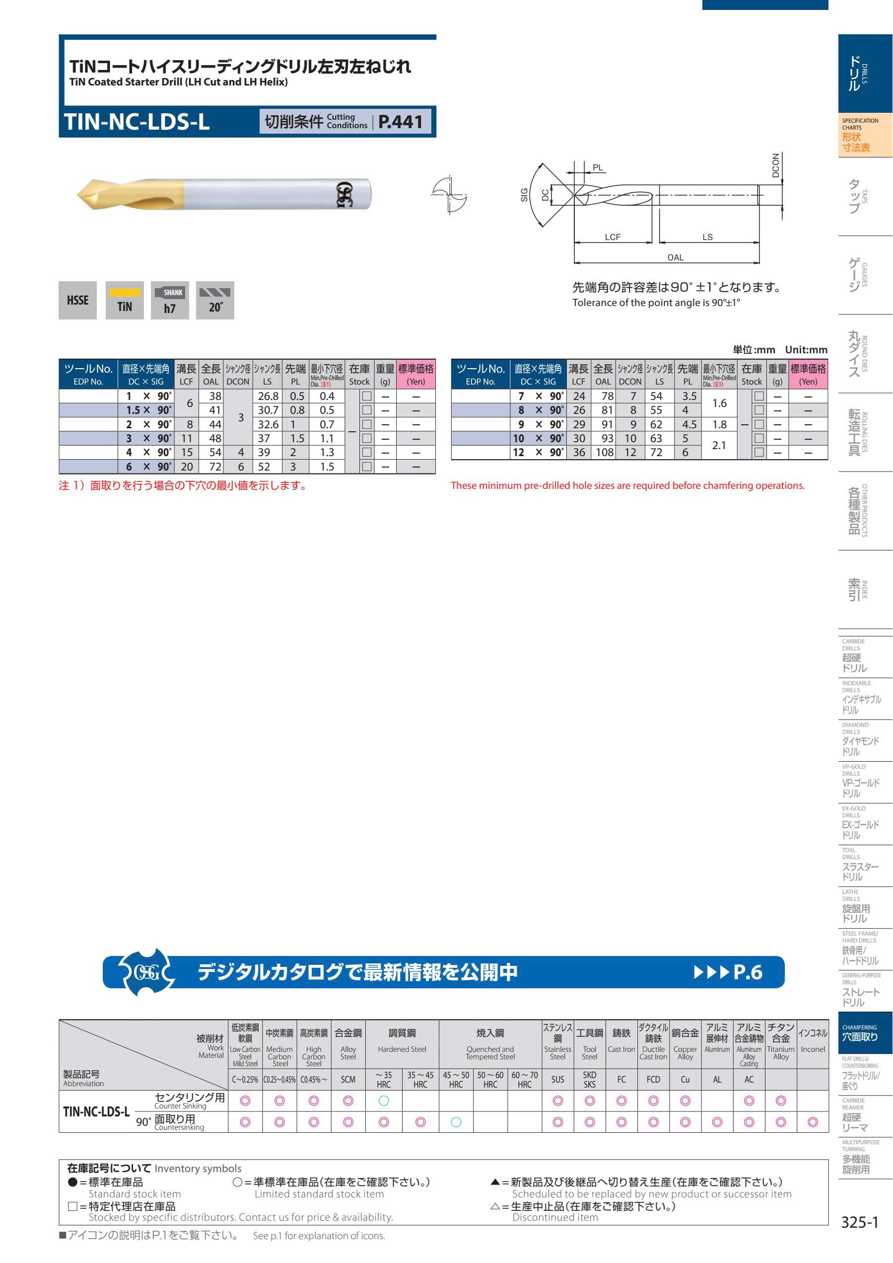 Khoan tâm OSG TIN-NC-LDS-L