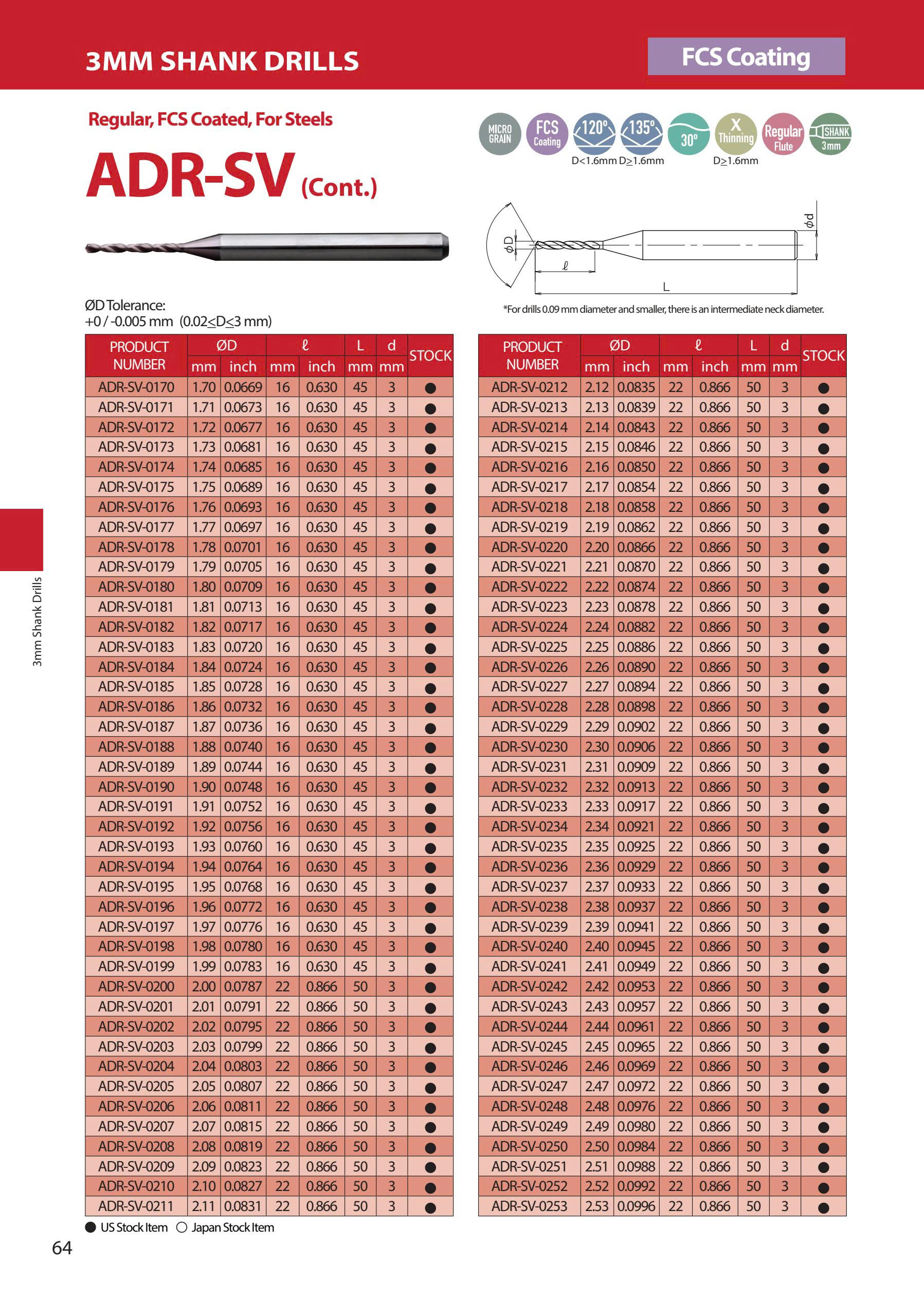 ADR-SV- Mũi khoan hợp kim ATOM Nhật Bản có phủ