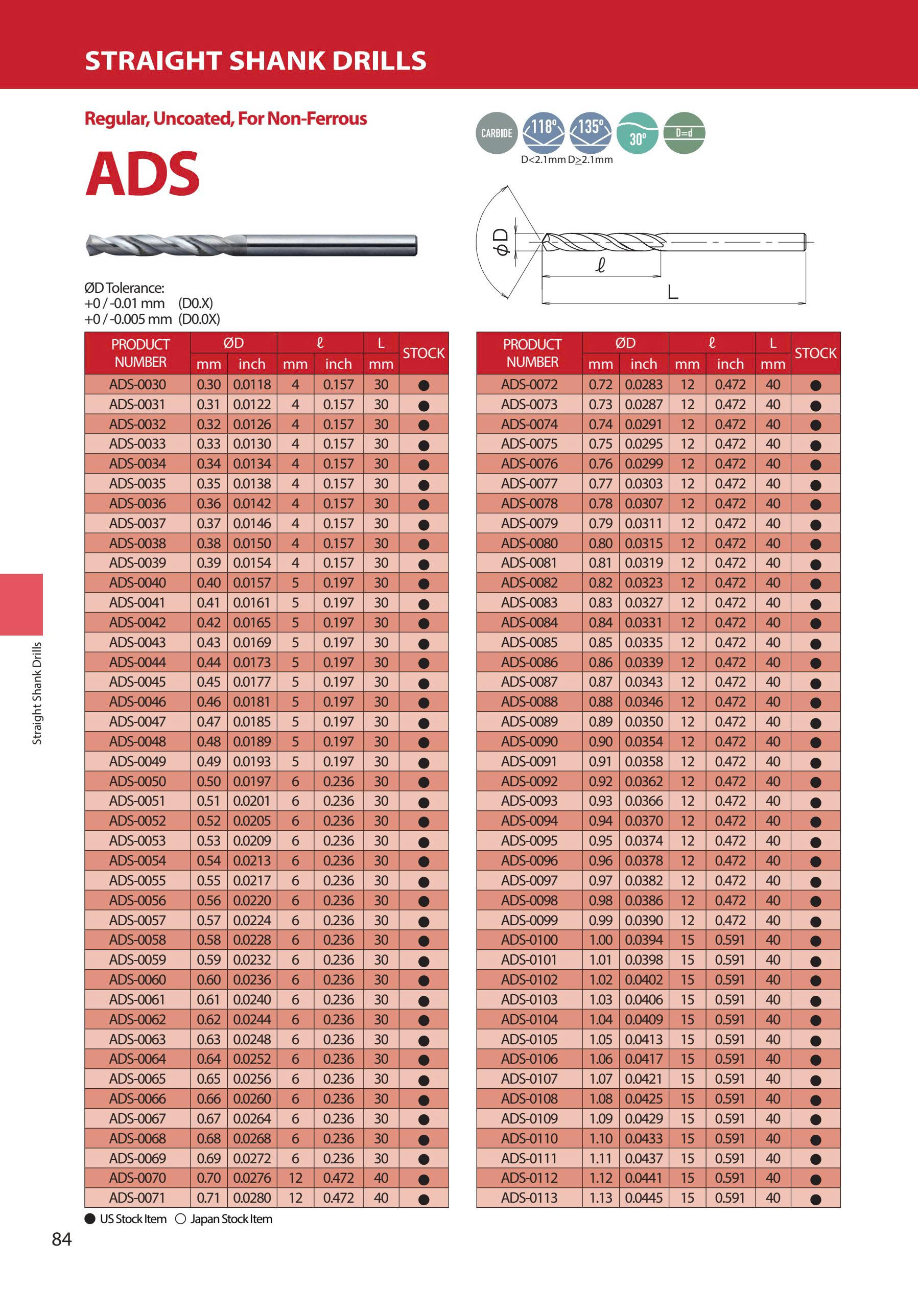 ADS – Mũi khoan hợp kim ATOM Nhật Bản