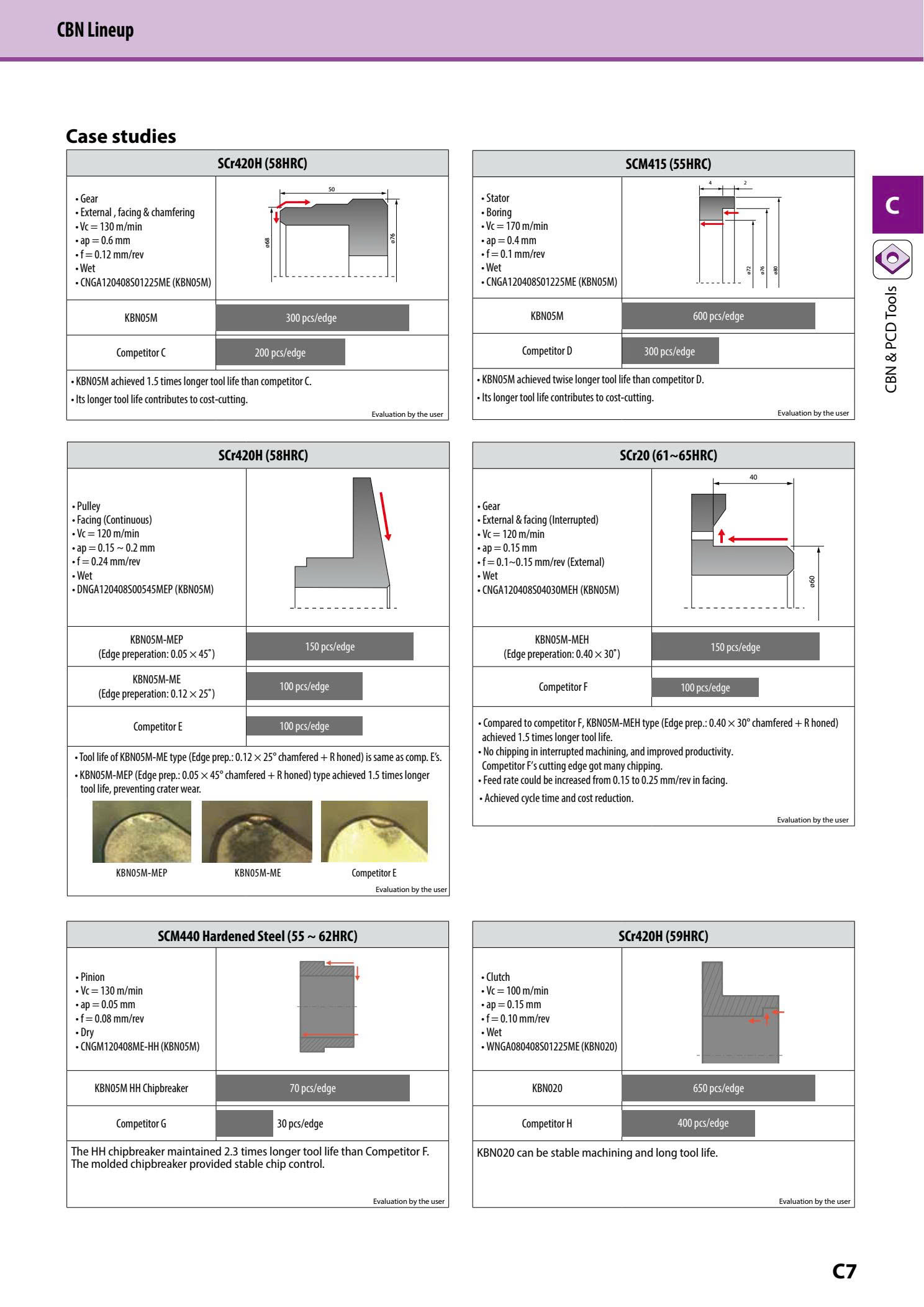 DNGA150404/DNGA150408/DNGA120412 Dao tiện sau nhiệt Kyocera độ cứng cao