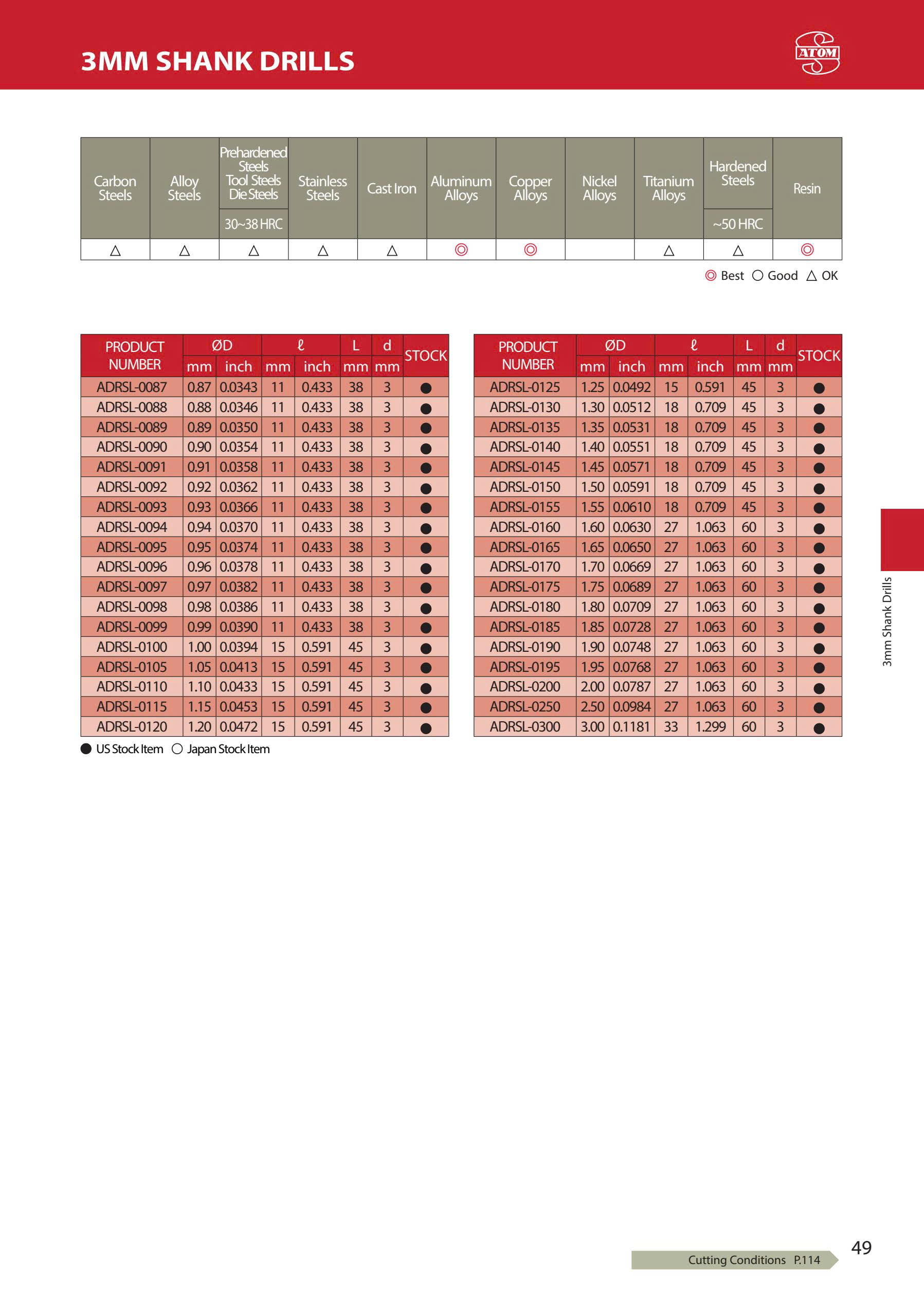 ADRL- Mũi khoan hợp kim Nhật Bản ATOM