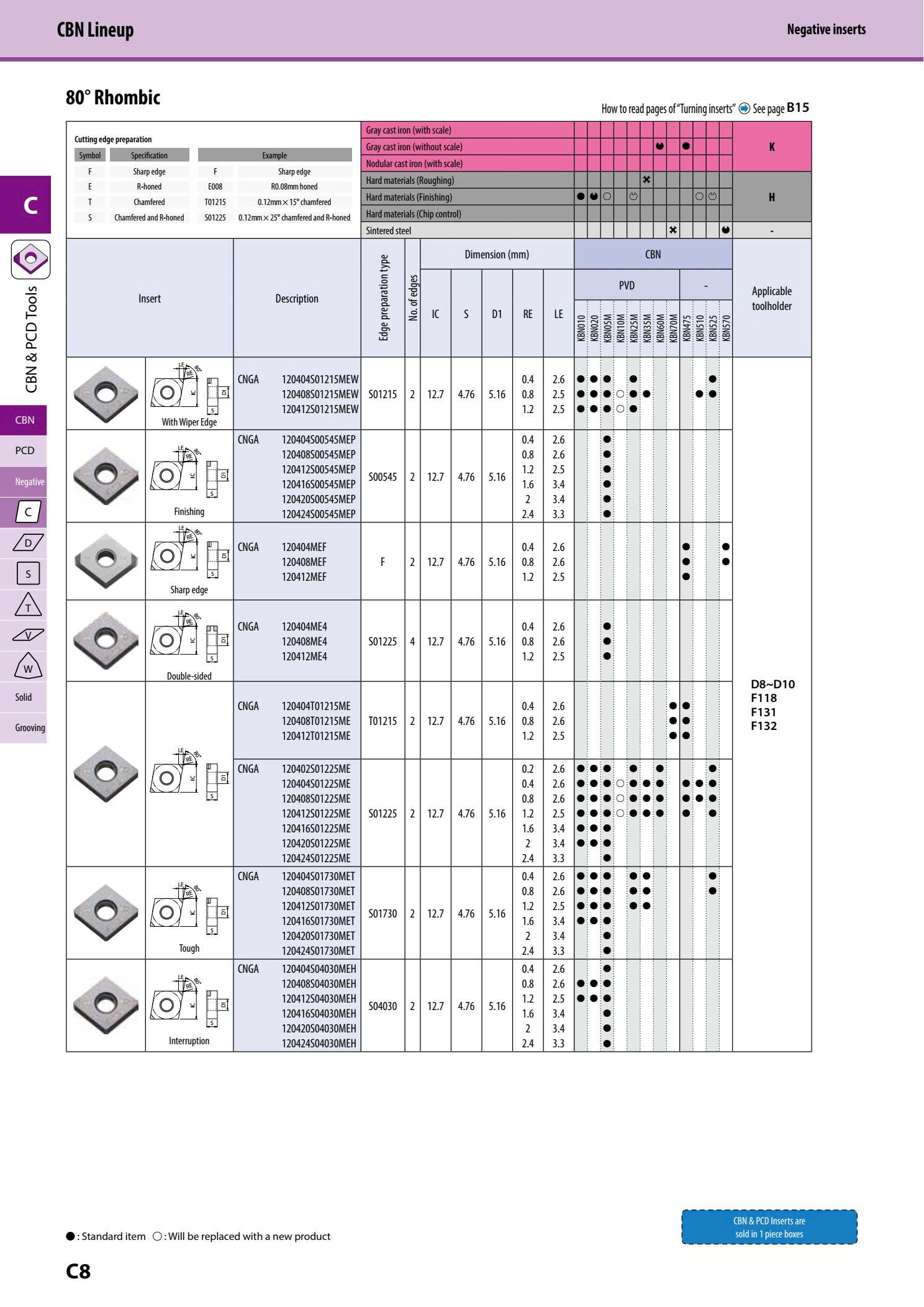 CNGA120404/CNGA120408/CNGA120412 Dao tiện sau nhiệt Kyocera độ cứng cao