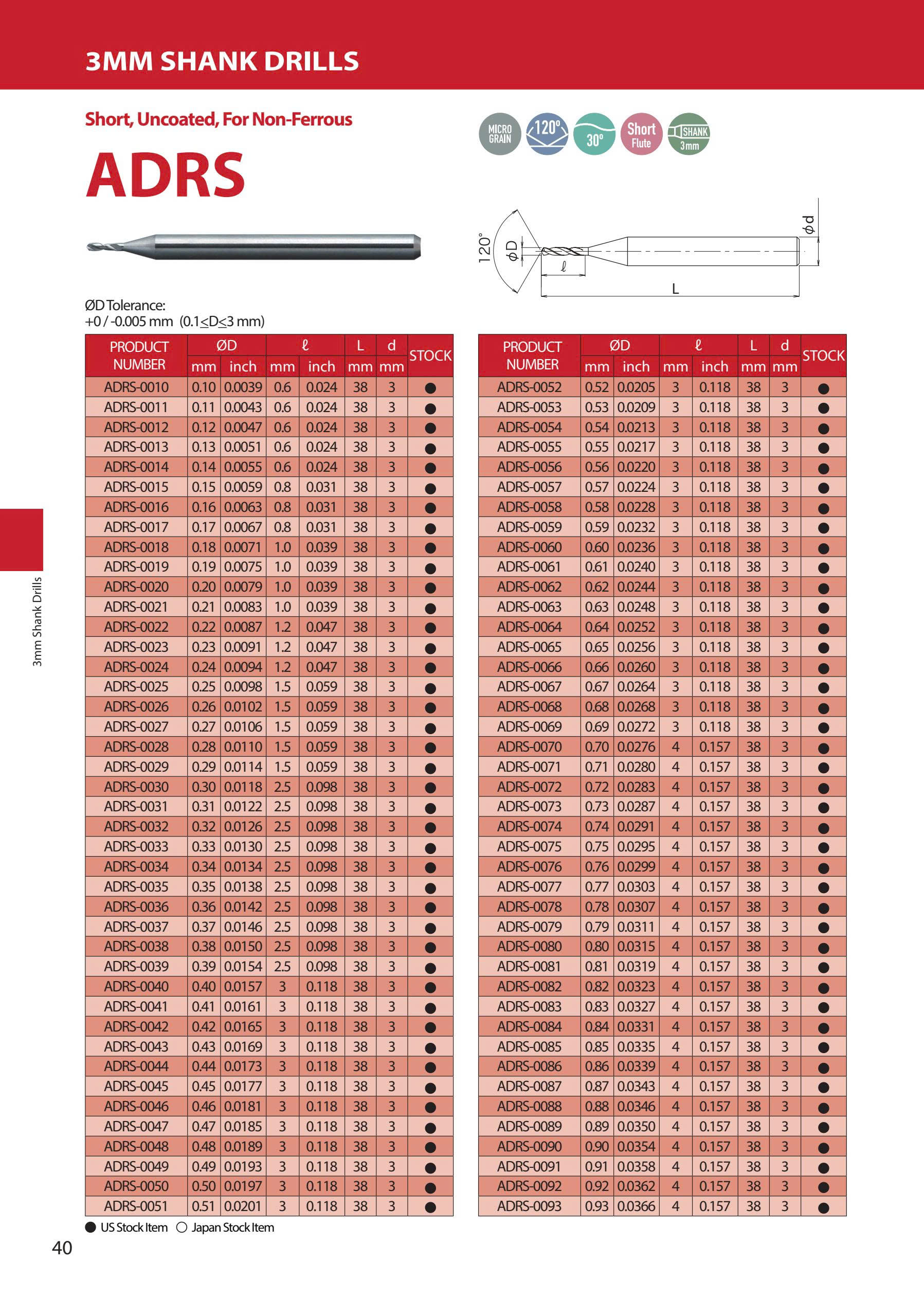 ADRS – Mũi khoan hợp kim ATOM Nhật Bản