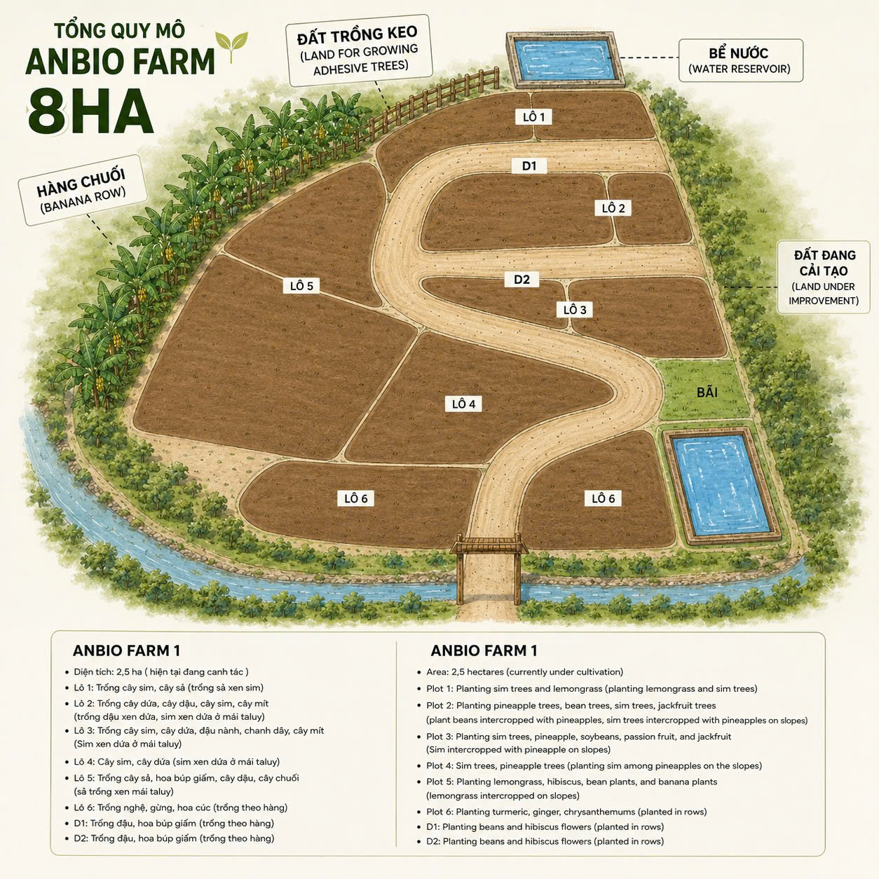 Farm AnBiO Hòa Bình canh tác hữu cơ sinh thái với vùng trồng xanh bền vững