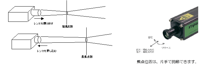 A sample IPE140/MB5 Optics1-PE