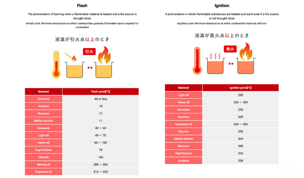 Difference between flash and ignition