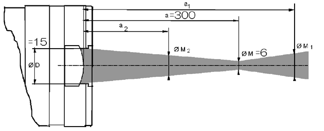 Measurement Distance and Spot Diameter