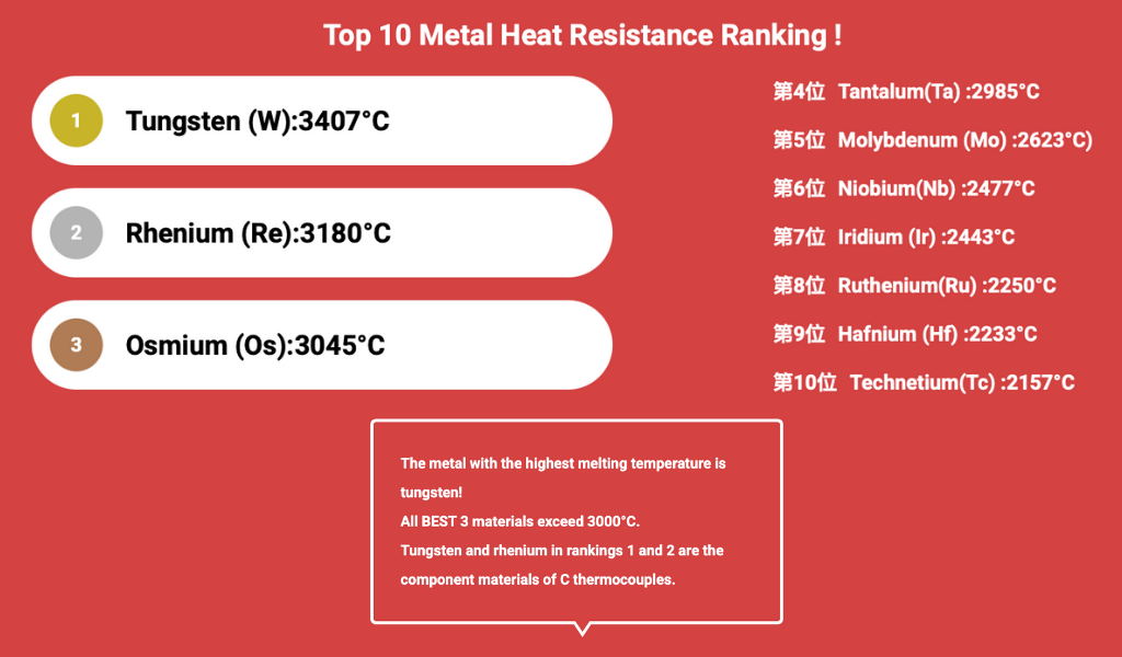Melting temperature of metal