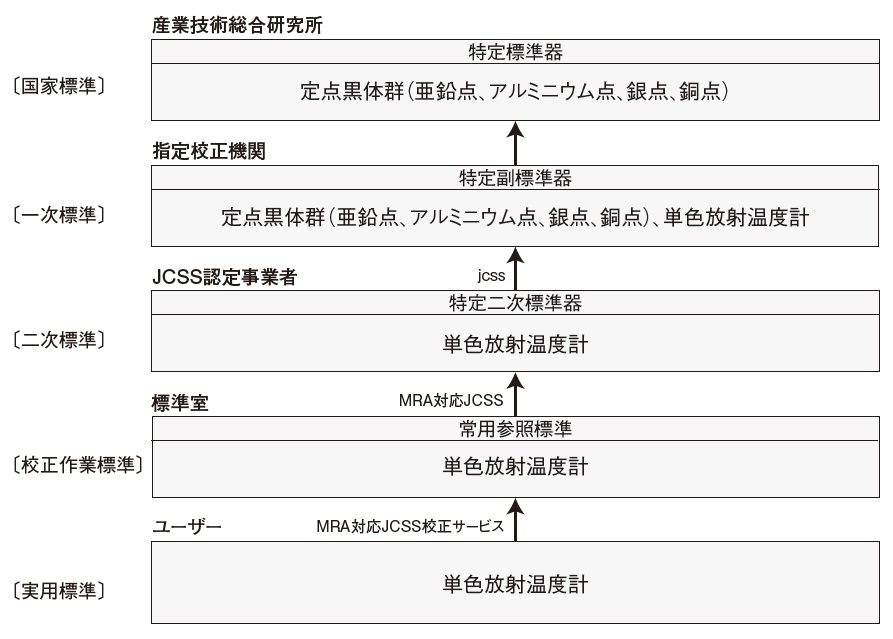 Radiation thermometer