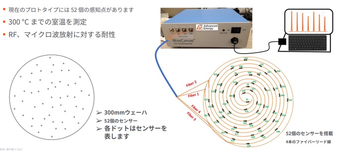 Wafer surface temperature distribution measurement