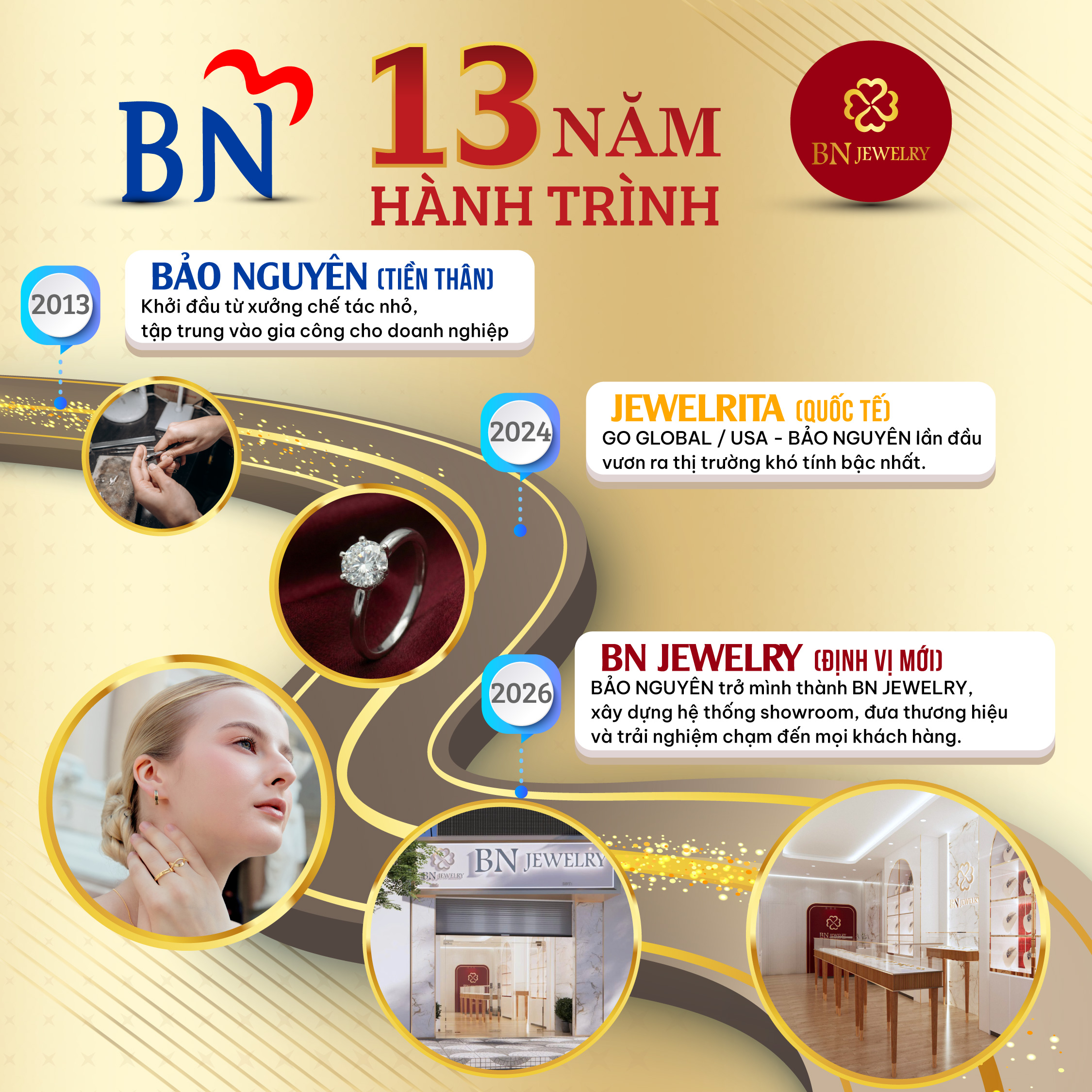 BN Jewelry: Diện mạo mới – bản sắc cũ – hành trình tỏa sáng hơn một thập kỷ
