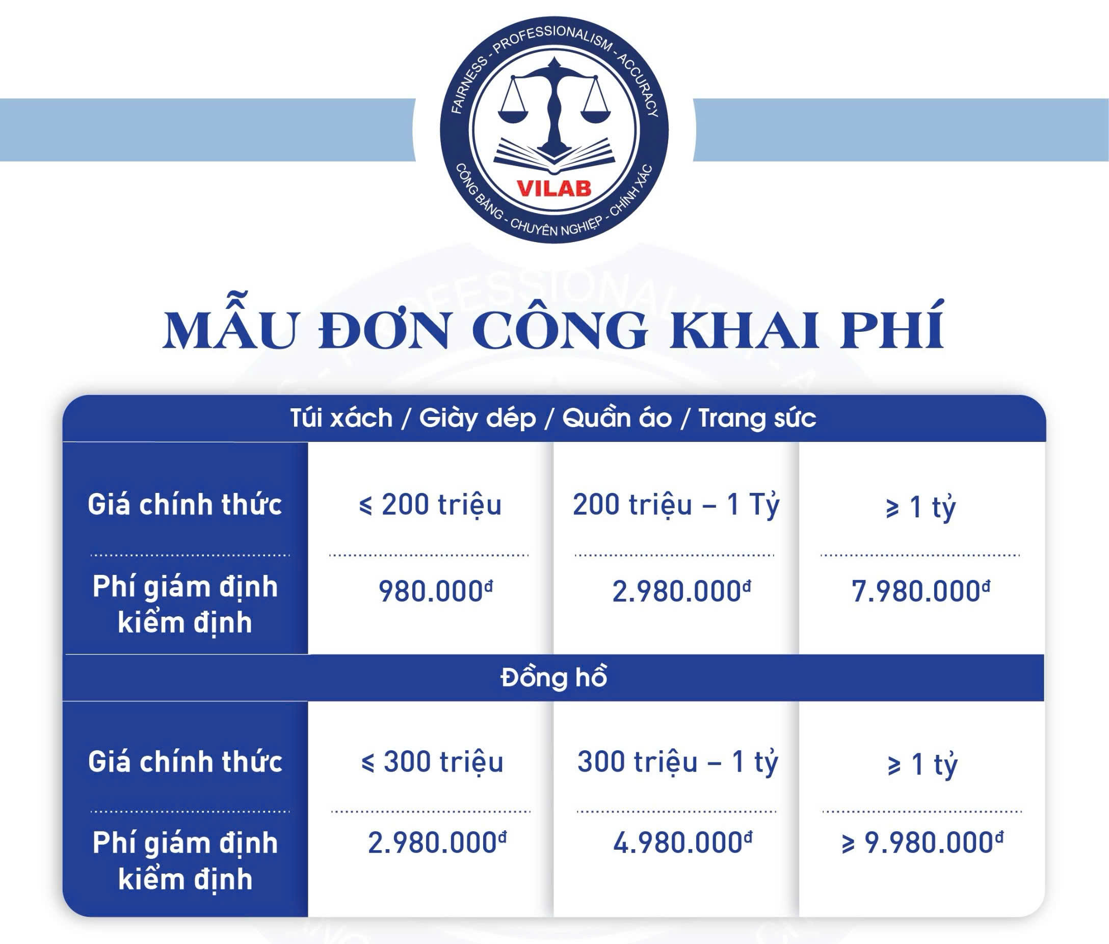 VILAB – Công Khai Phí Giám Định | Minh Bạch – Chuẩn Hóa – Toàn Quốc