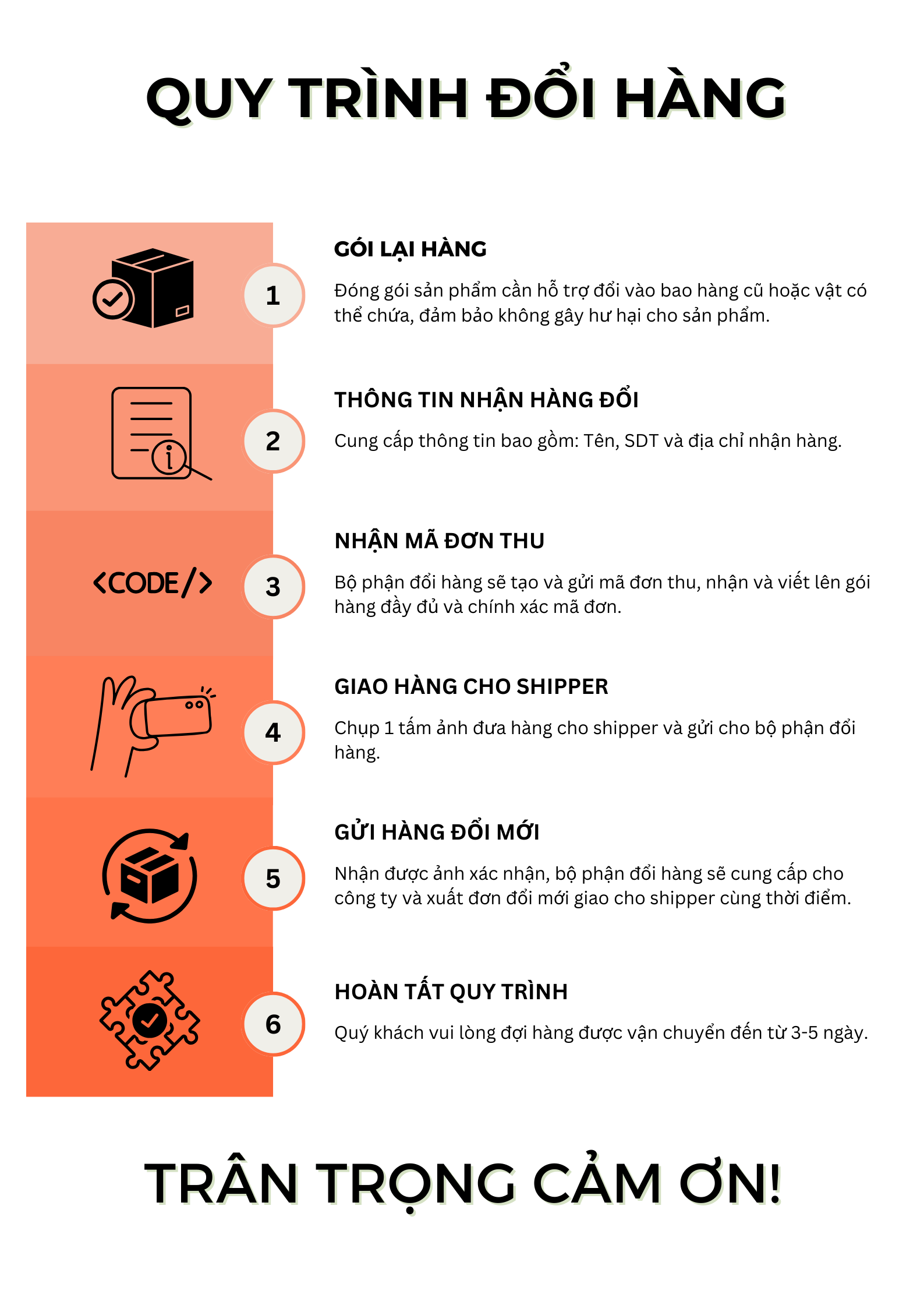 Chính Sách Đổi Trả Hàng