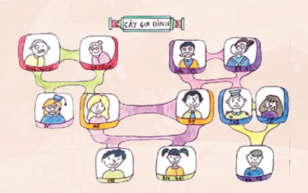 Cây gia đình – Học liệu thực hành STEM