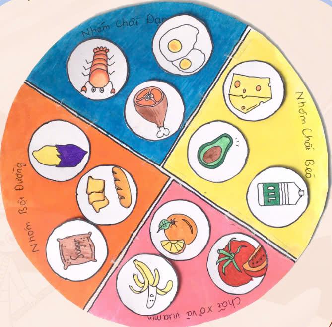 Sổ tay đầu bếp nhí – Học liệu thực hành STEM