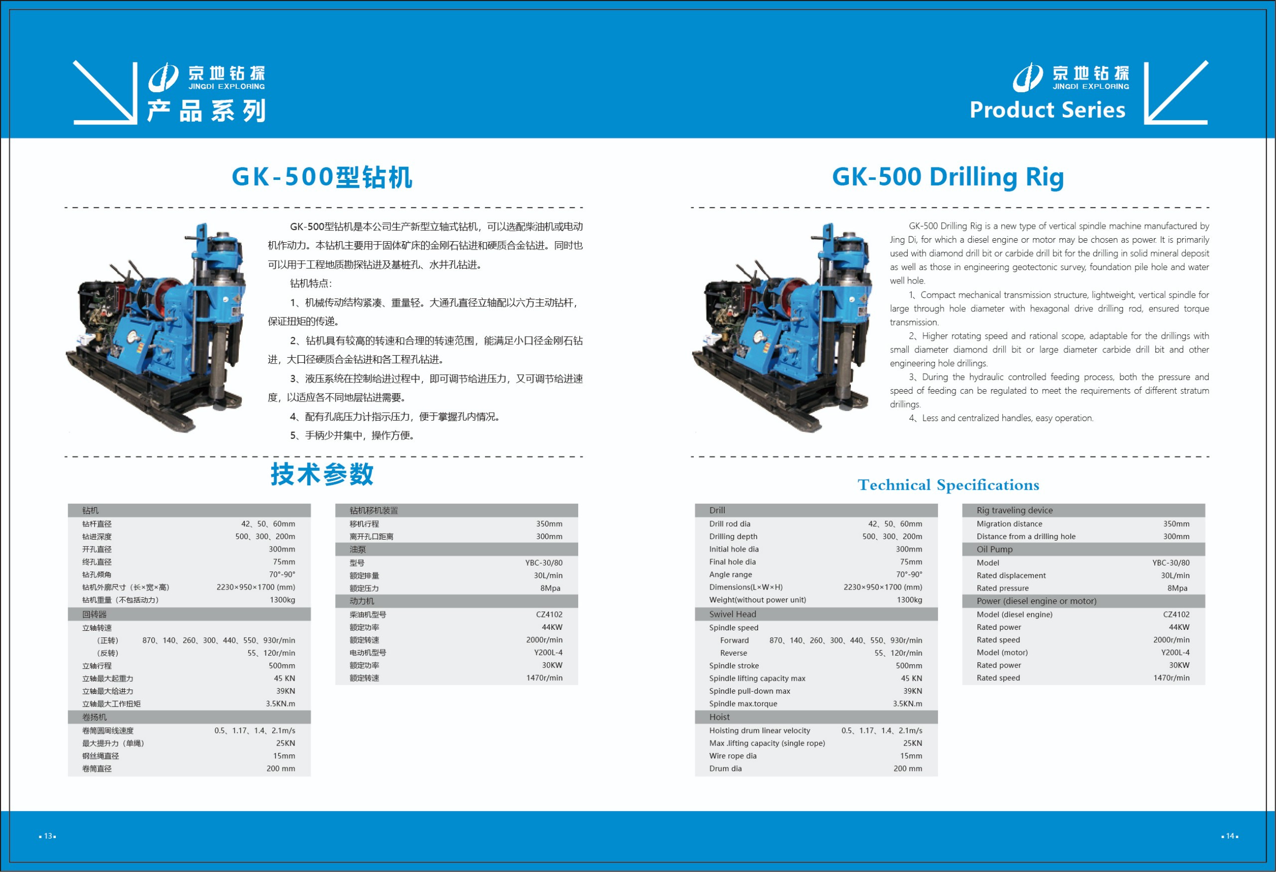 Máy khoan GK-500