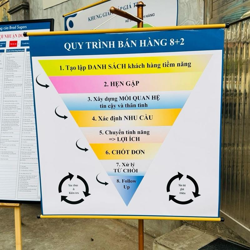 Bảng 4 nhóm chiến lược giúp tối ưu hiệu suất doanh nghiệp