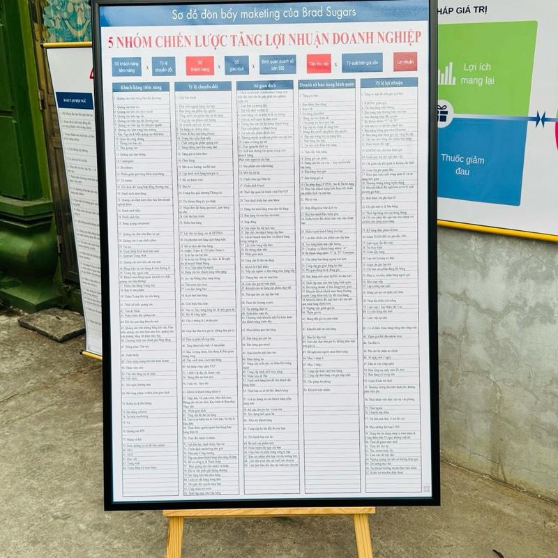 Bảng quy trình bán hàng 8+2