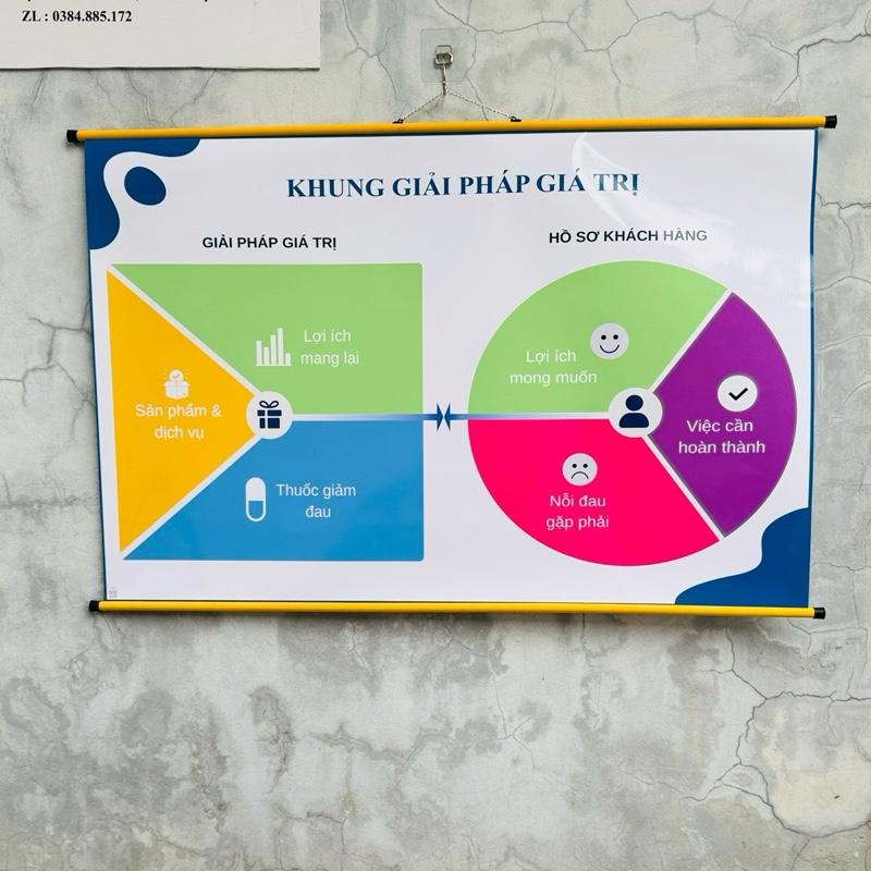 Khung giải pháp giá trị cho người bán hàng