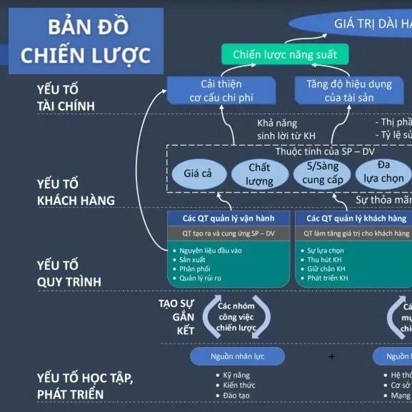 Bảng quy trình bán hàng 8+2