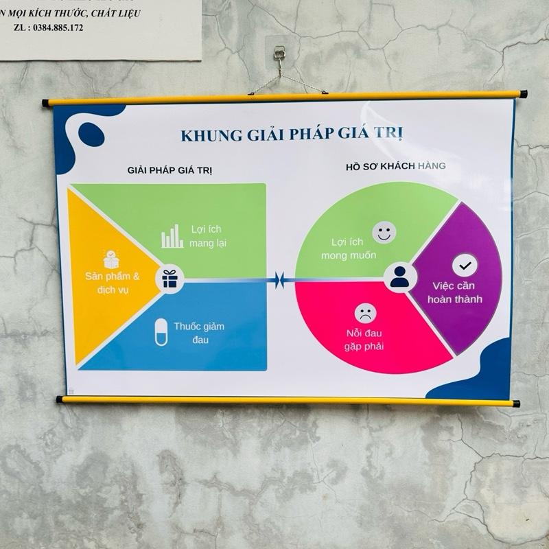 Bảng 4 nhóm chiến lược giúp tối ưu hiệu suất doanh nghiệp
