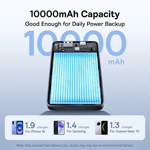 Pin sạc dự phòng Baseus EnerFill FP11 10000mAh 15W