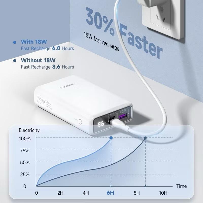 PIN SẠC DỰ PHÒNG 20.000mAH ROMOSS