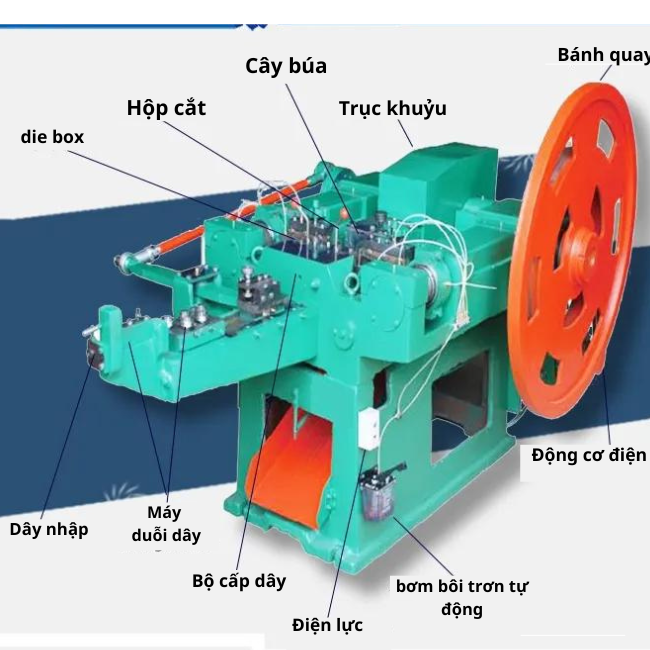 Máy làm đinh dây tự động, tốc độ cao giá xuất xưởng