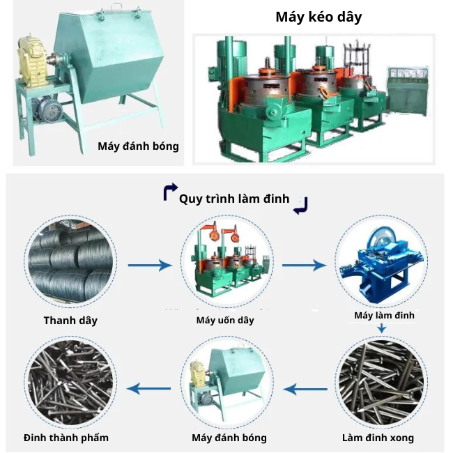 Máy làm đinh dây tự động, tốc độ cao giá xuất xưởng