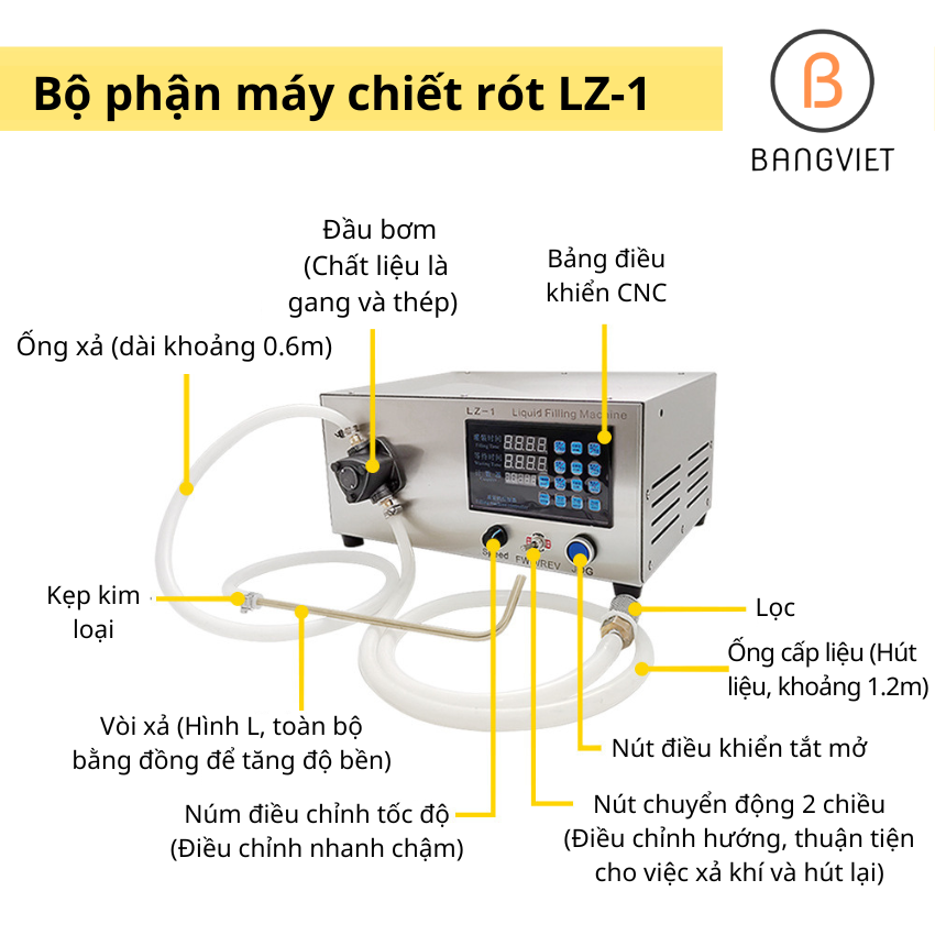 Máy Rót Nến Sáp và Đồ Dùng Hóa Chất, Nước Giặt,  Đồ Uống