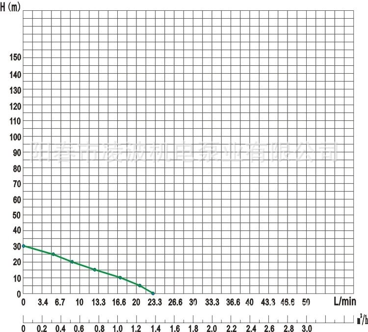 Bơm tuần hoàn nhiệt dầu inox công suất thấp 15TDB-30 - Bền bỉ và chịu nhiệt độ cao 260°C.