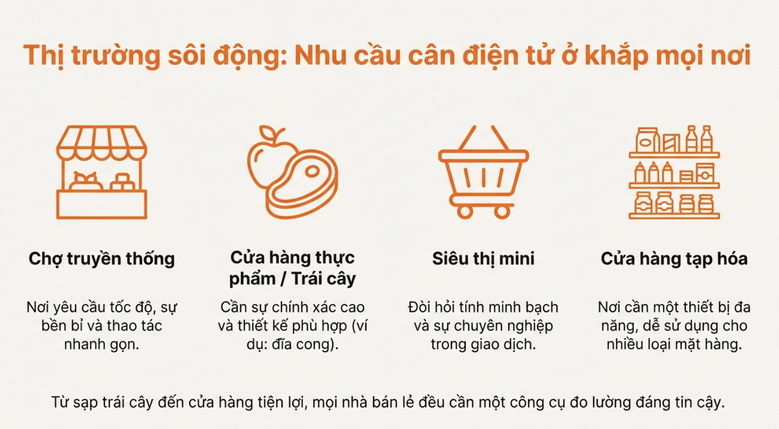 🔥 [HOT TIKTOK] Cân Điện Tử 40kg Đĩa Cong "Thần Thánh" - Chống Rơi, Pin Trâu, Tính Tiền Nhanh