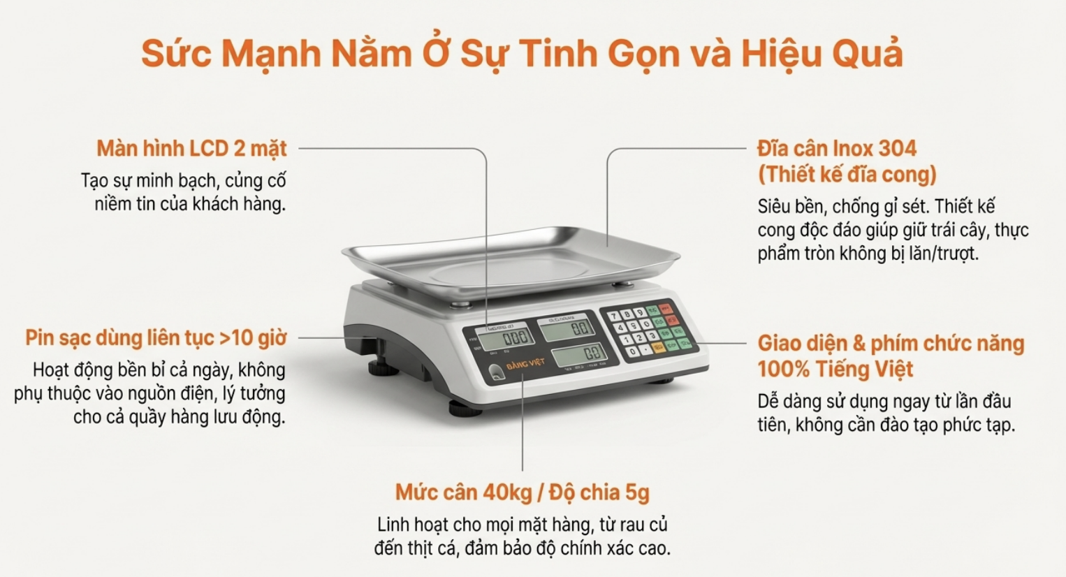 🔥 [HOT TIKTOK] Cân Điện Tử 40kg Đĩa Cong "Thần Thánh" - Chống Rơi, Pin Trâu, Tính Tiền Nhanh